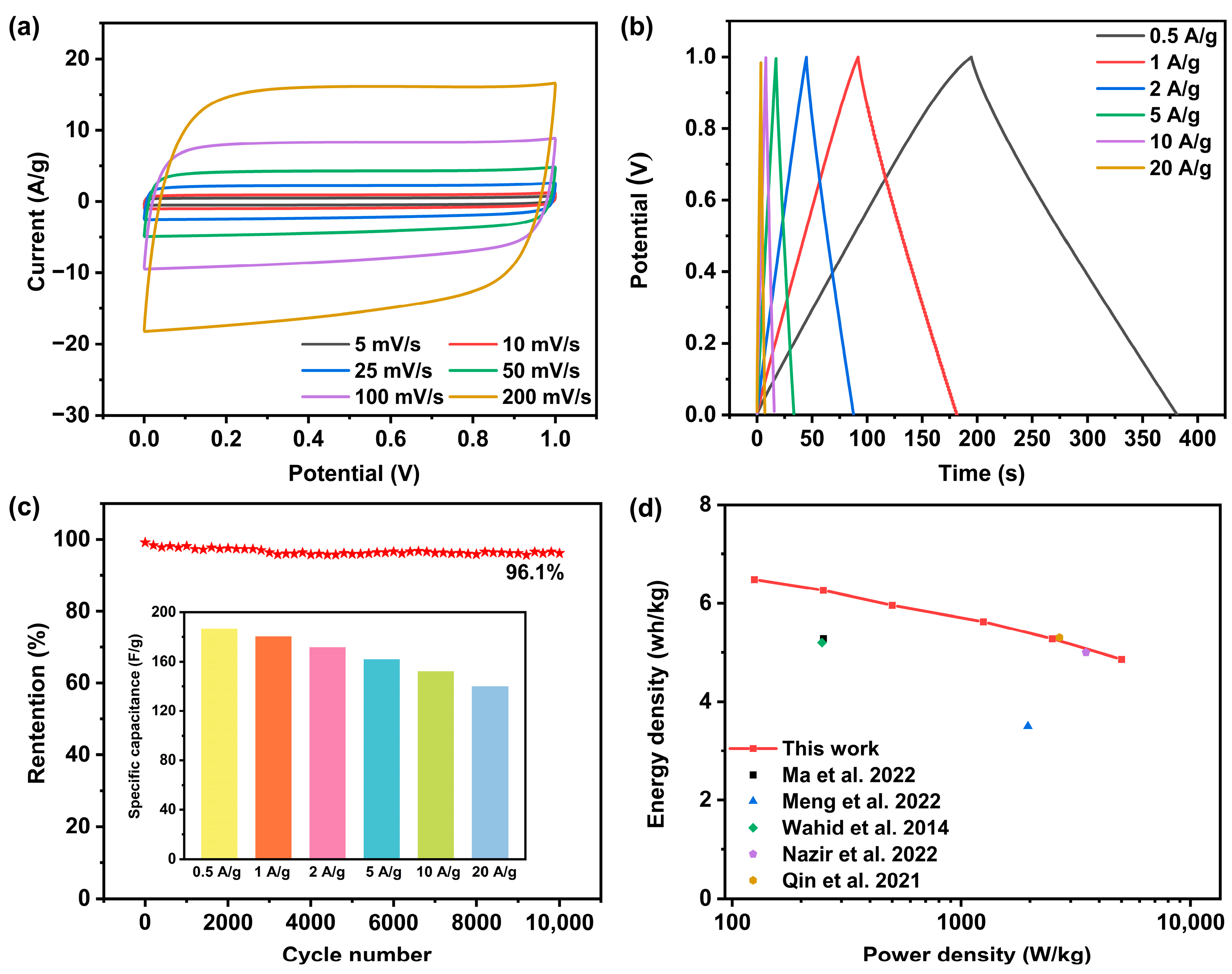 Molecules 30 00089 g007