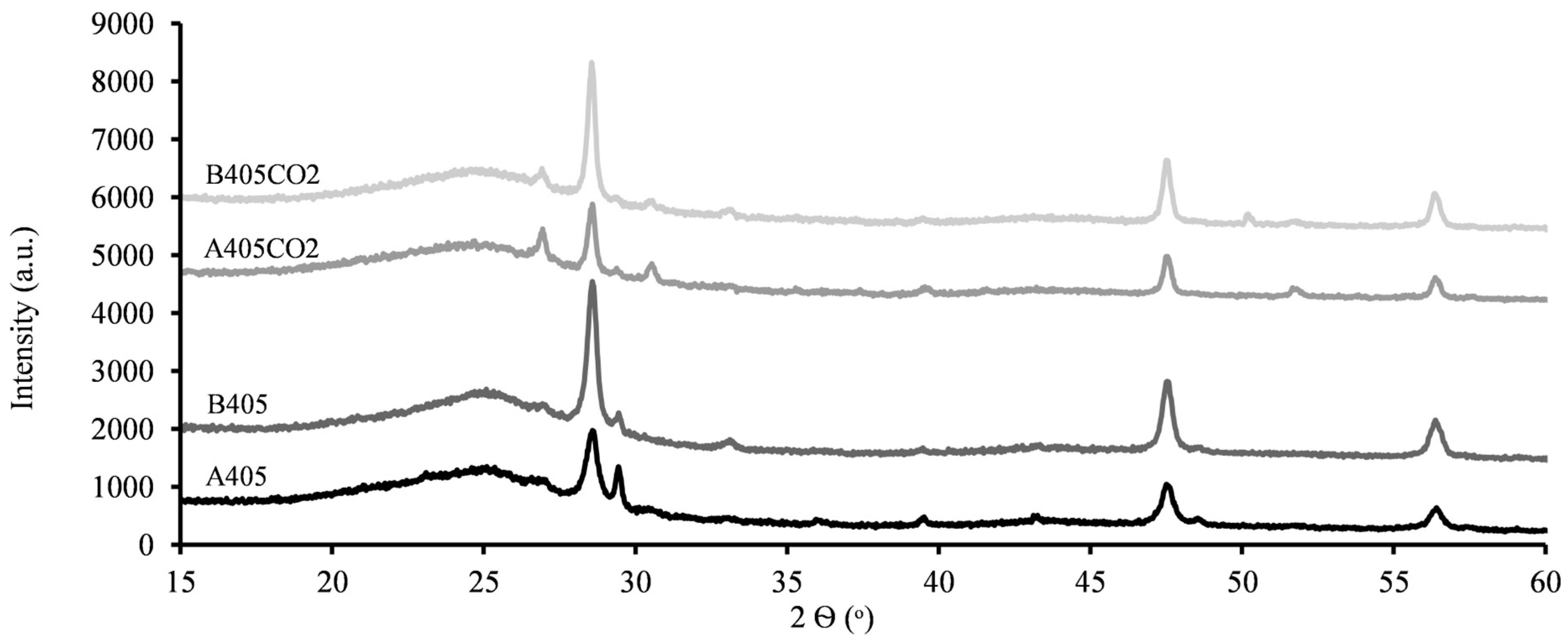 Molecules 30 00092 g004