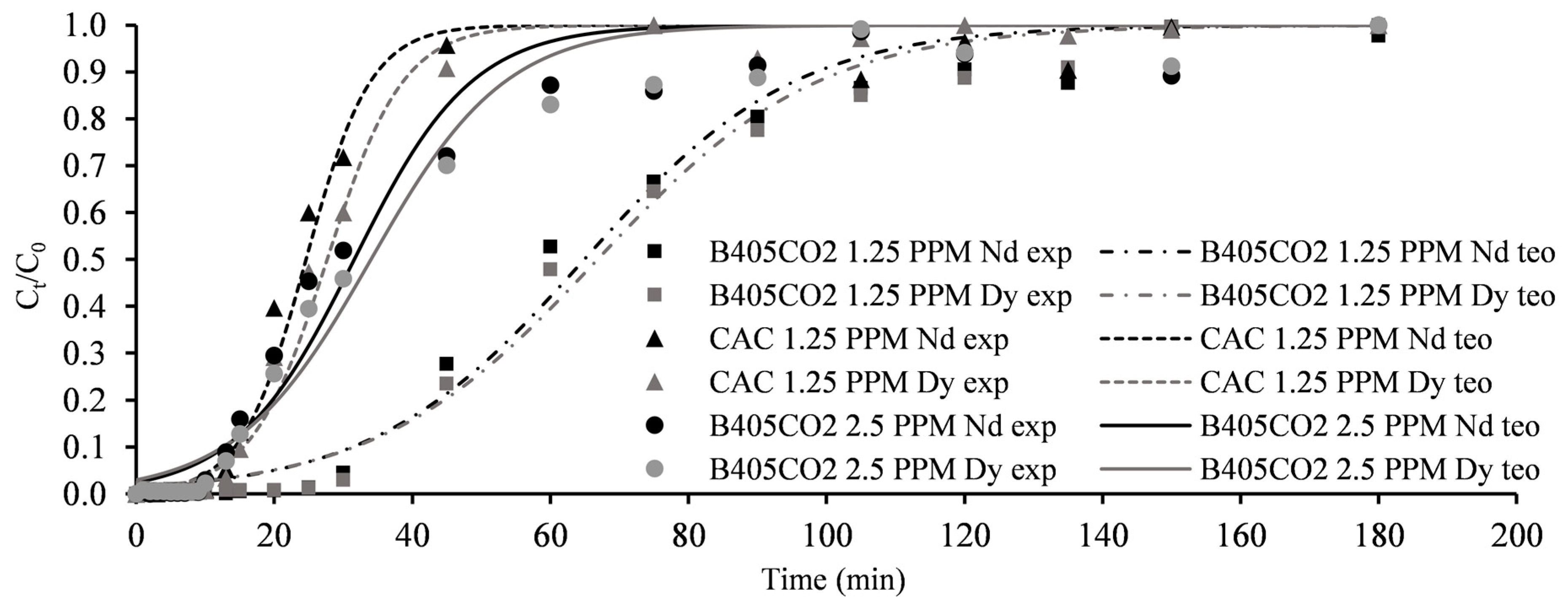 Molecules 30 00092 g008