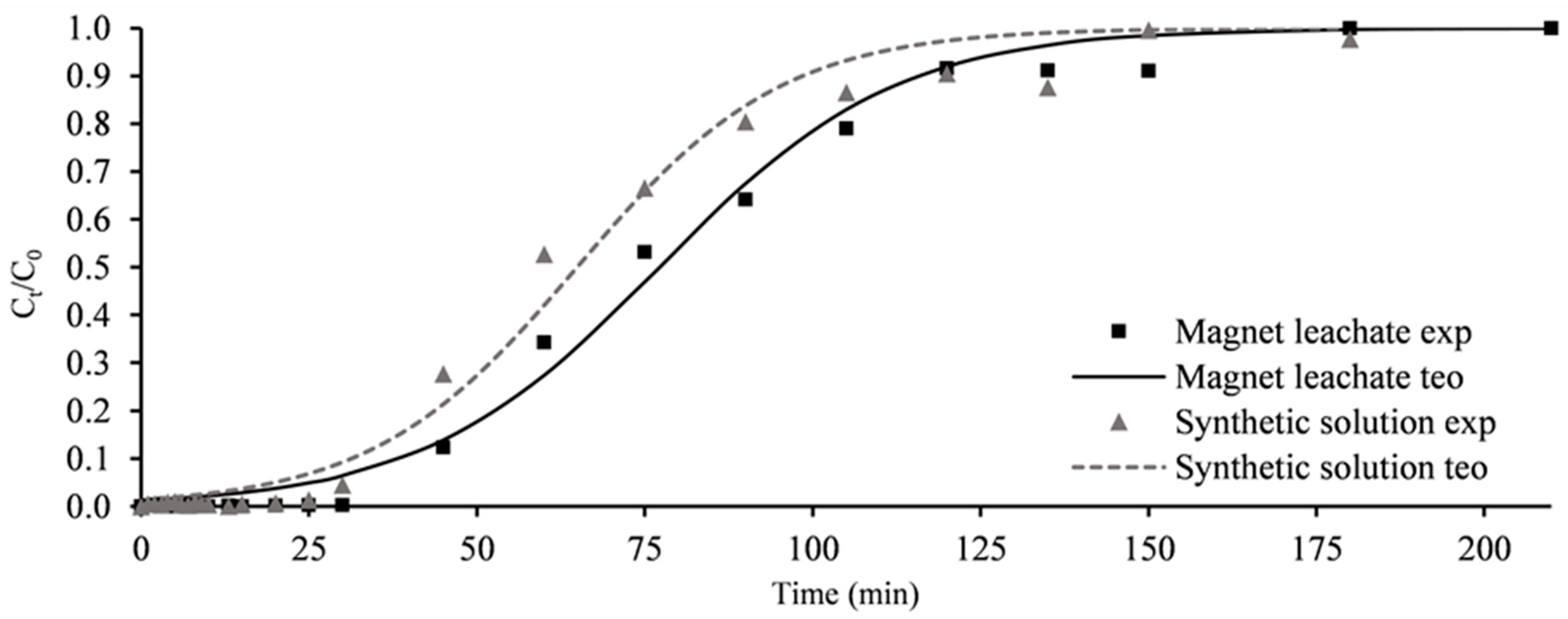 Molecules 30 00092 g009