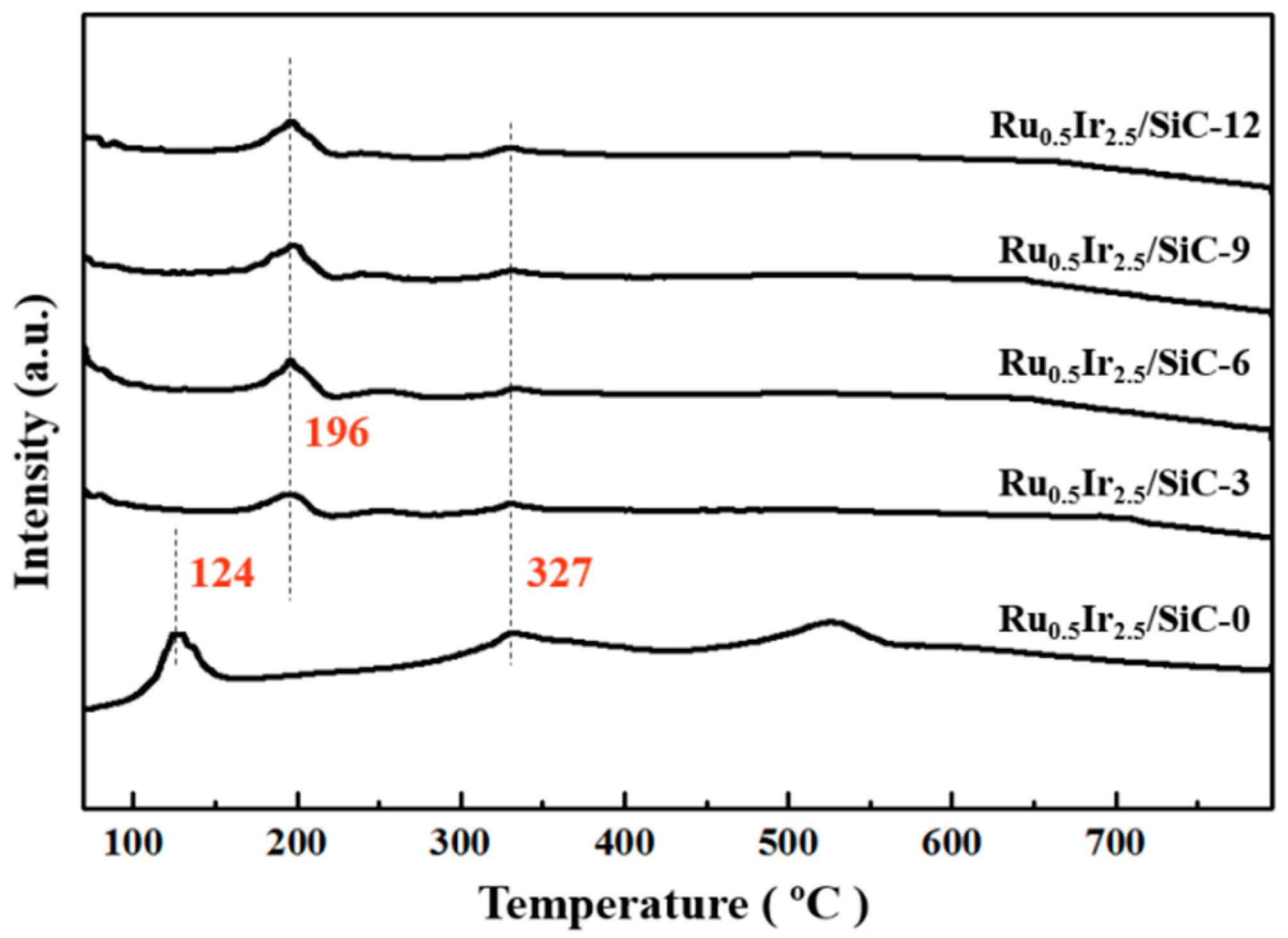 Molecules 30 00093 g003