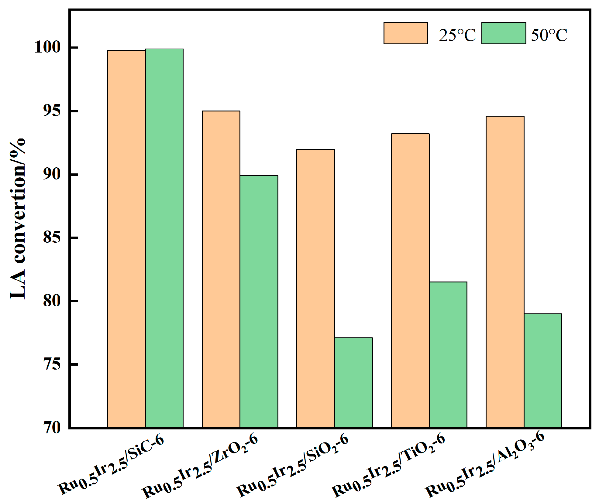 Molecules 30 00093 g007