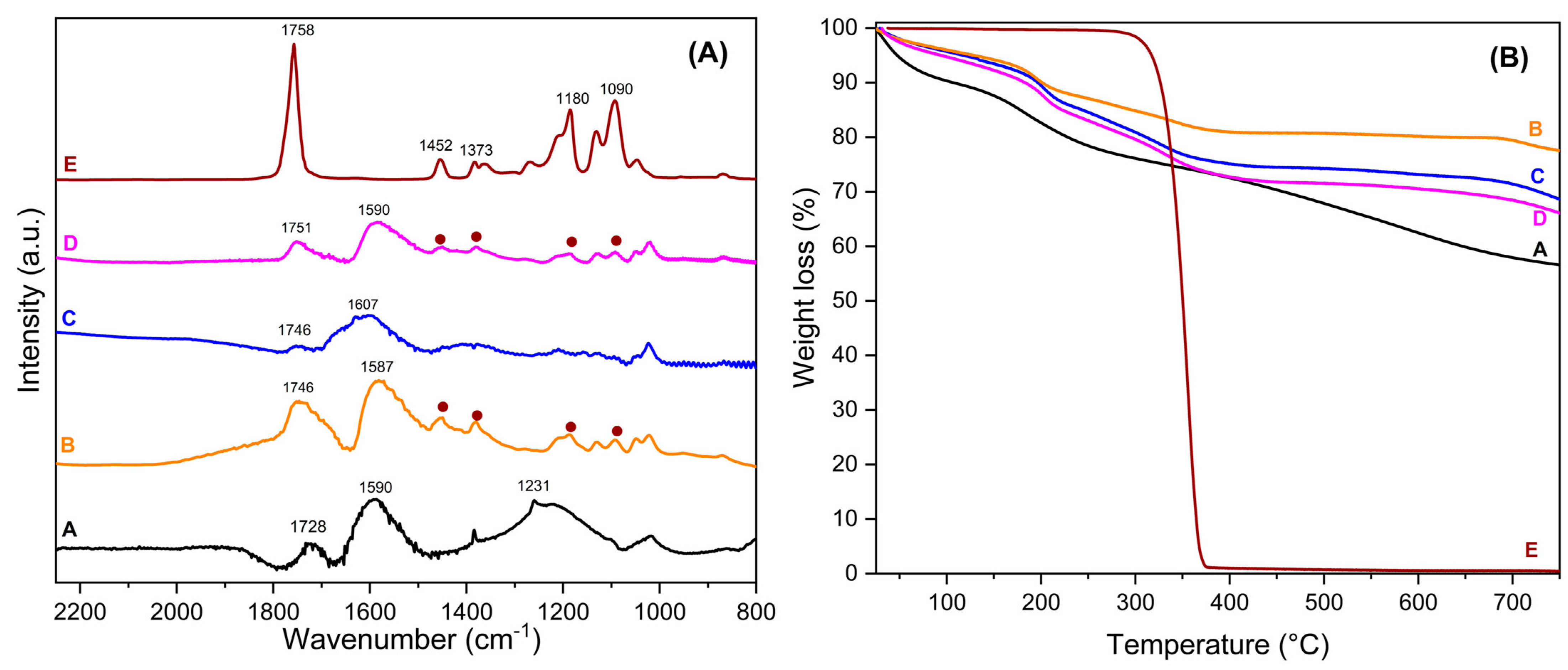 Molecules 30 00094 g001