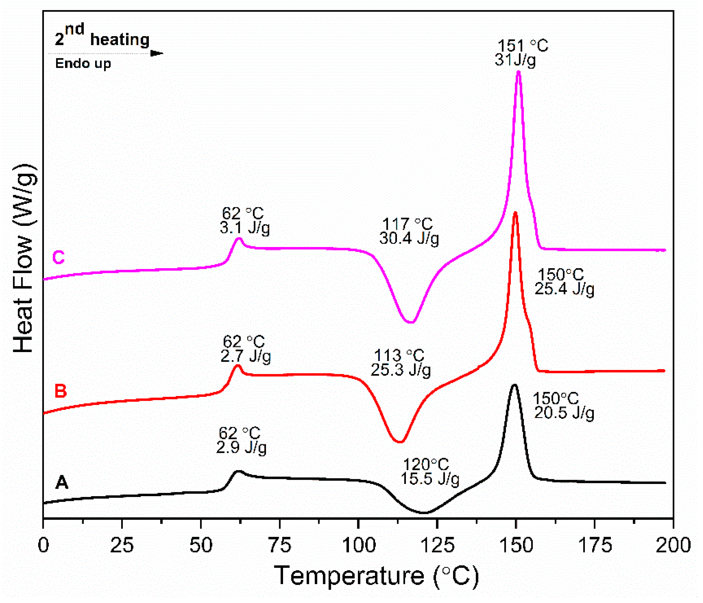 Molecules 30 00094 g003
