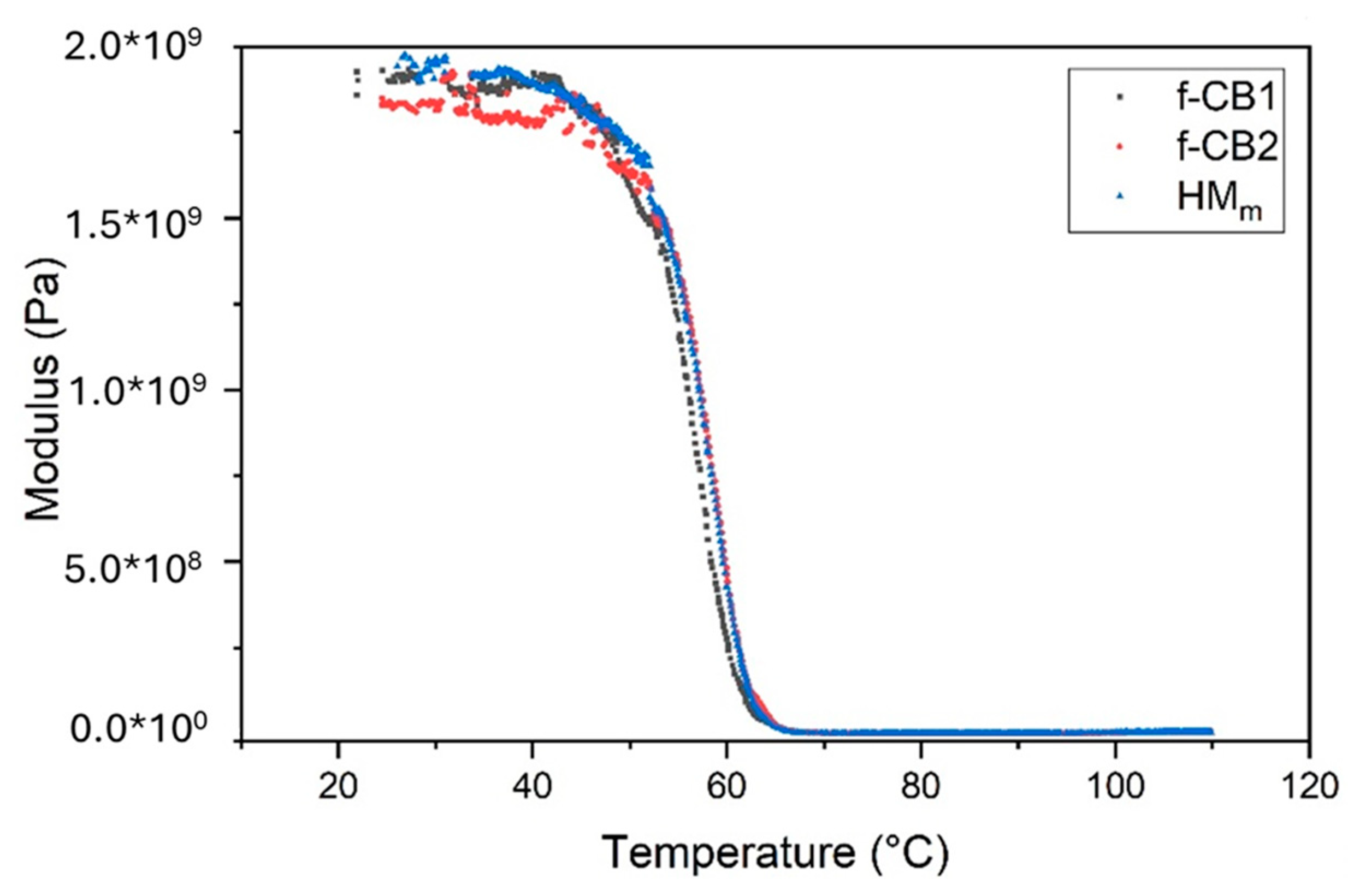 Molecules 30 00094 g005
