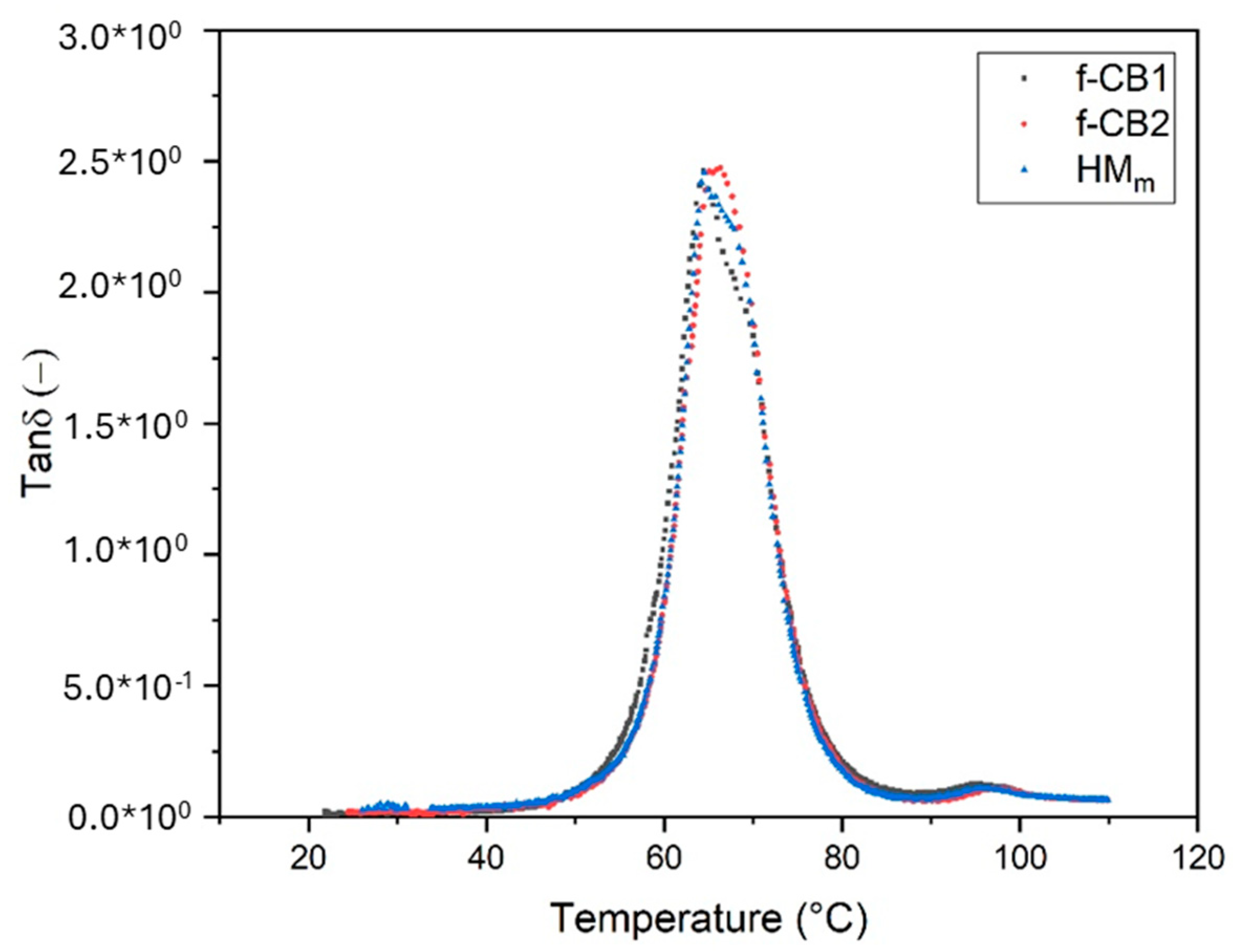 Molecules 30 00094 g006