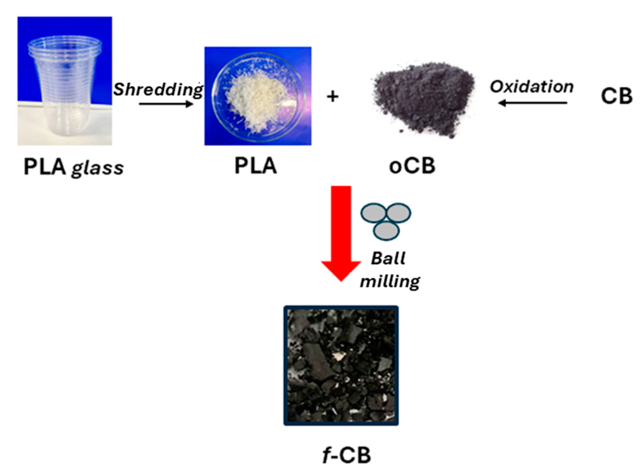 Molecules 30 00094 sch001