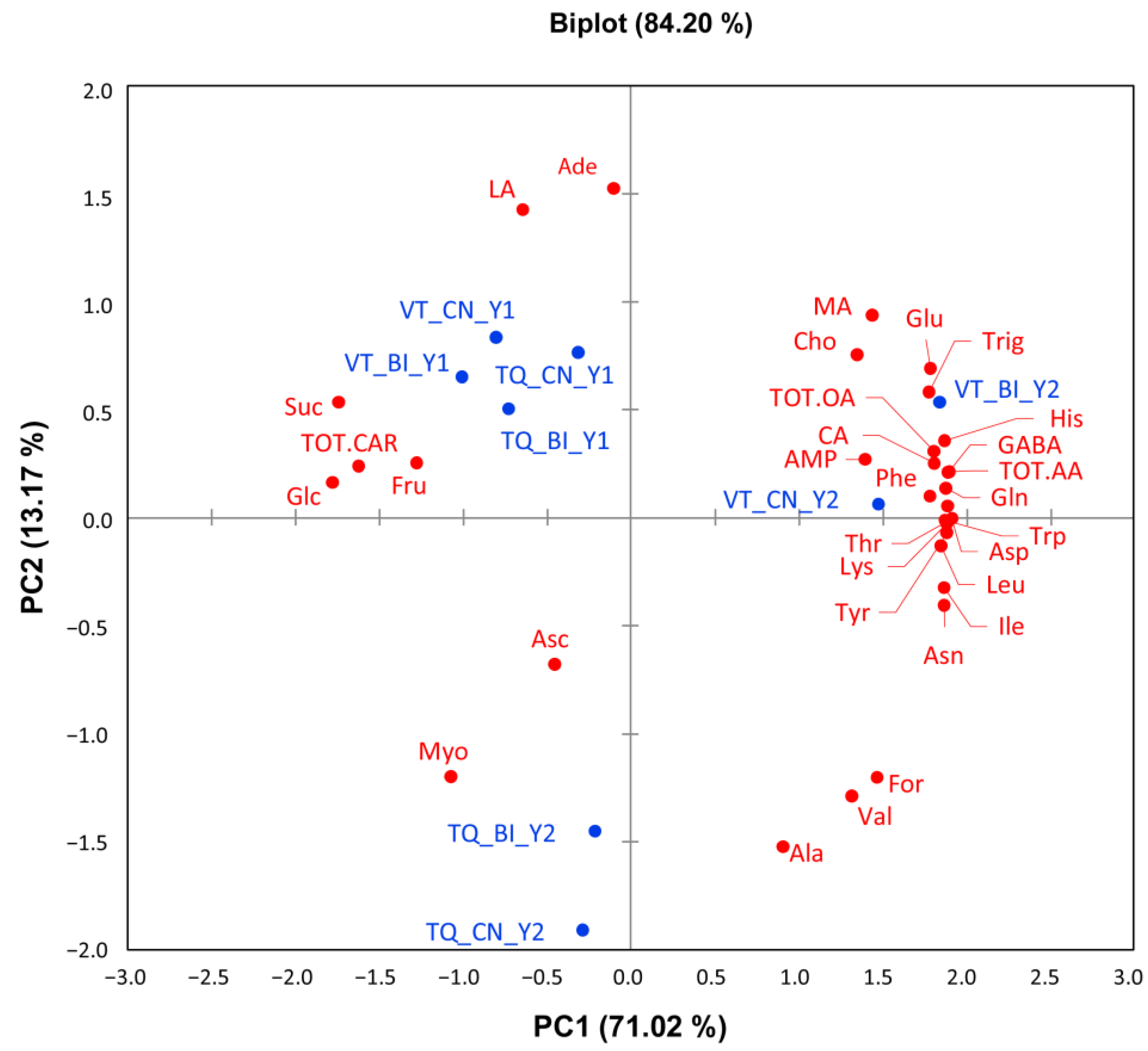 Molecules 30 00097 g003