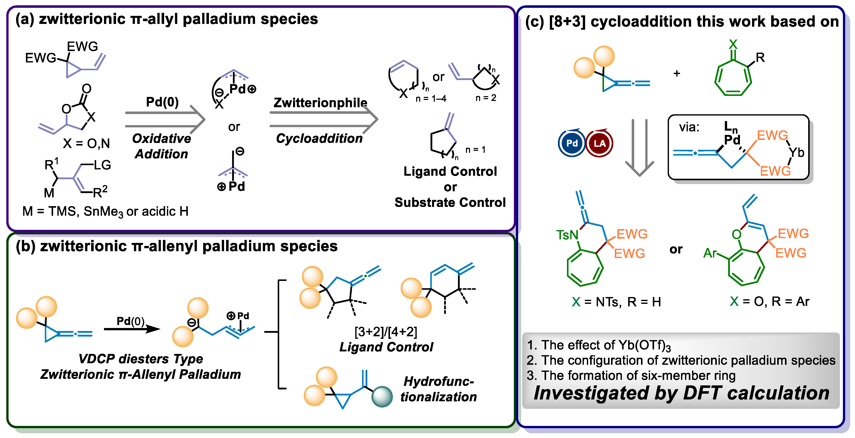 Molecules 30 00103 sch001