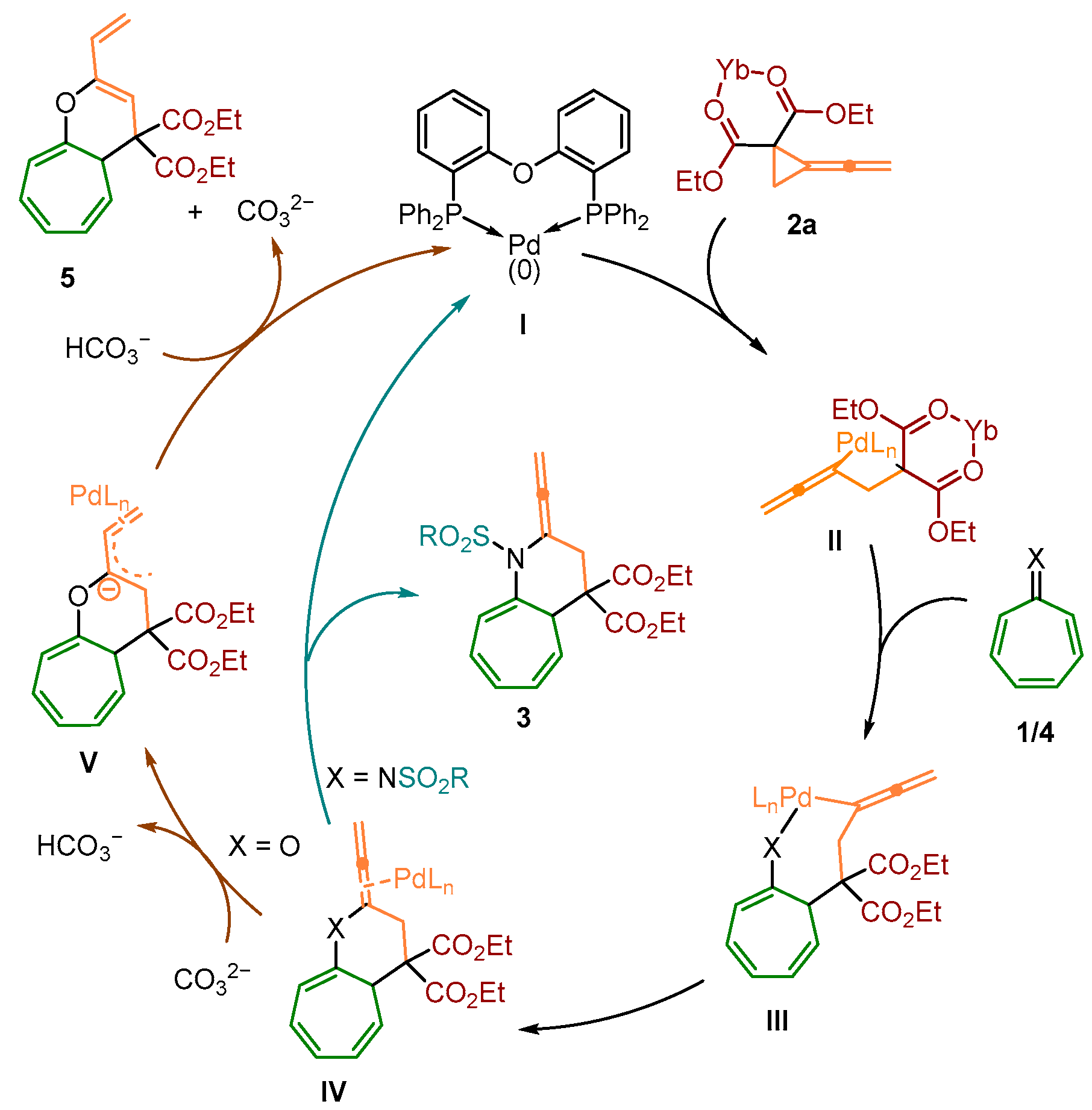 Molecules 30 00103 sch003