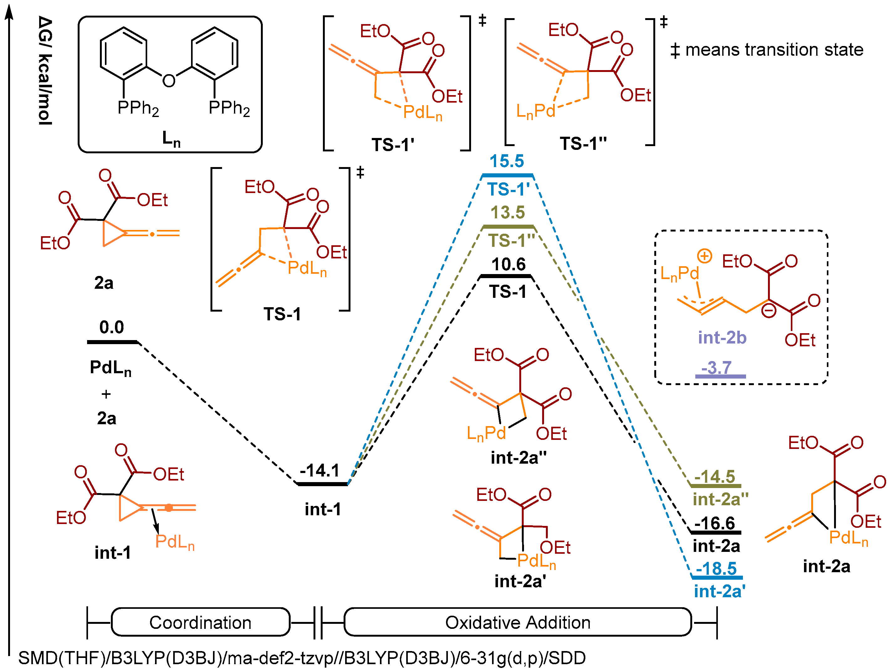Molecules 30 00103 sch004