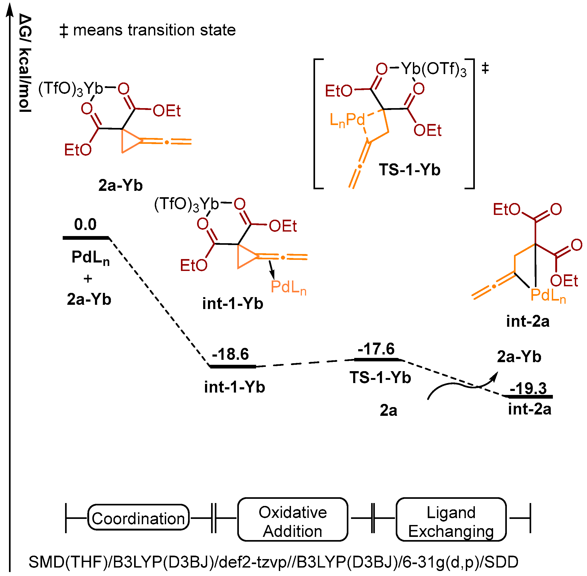 Molecules 30 00103 sch005
