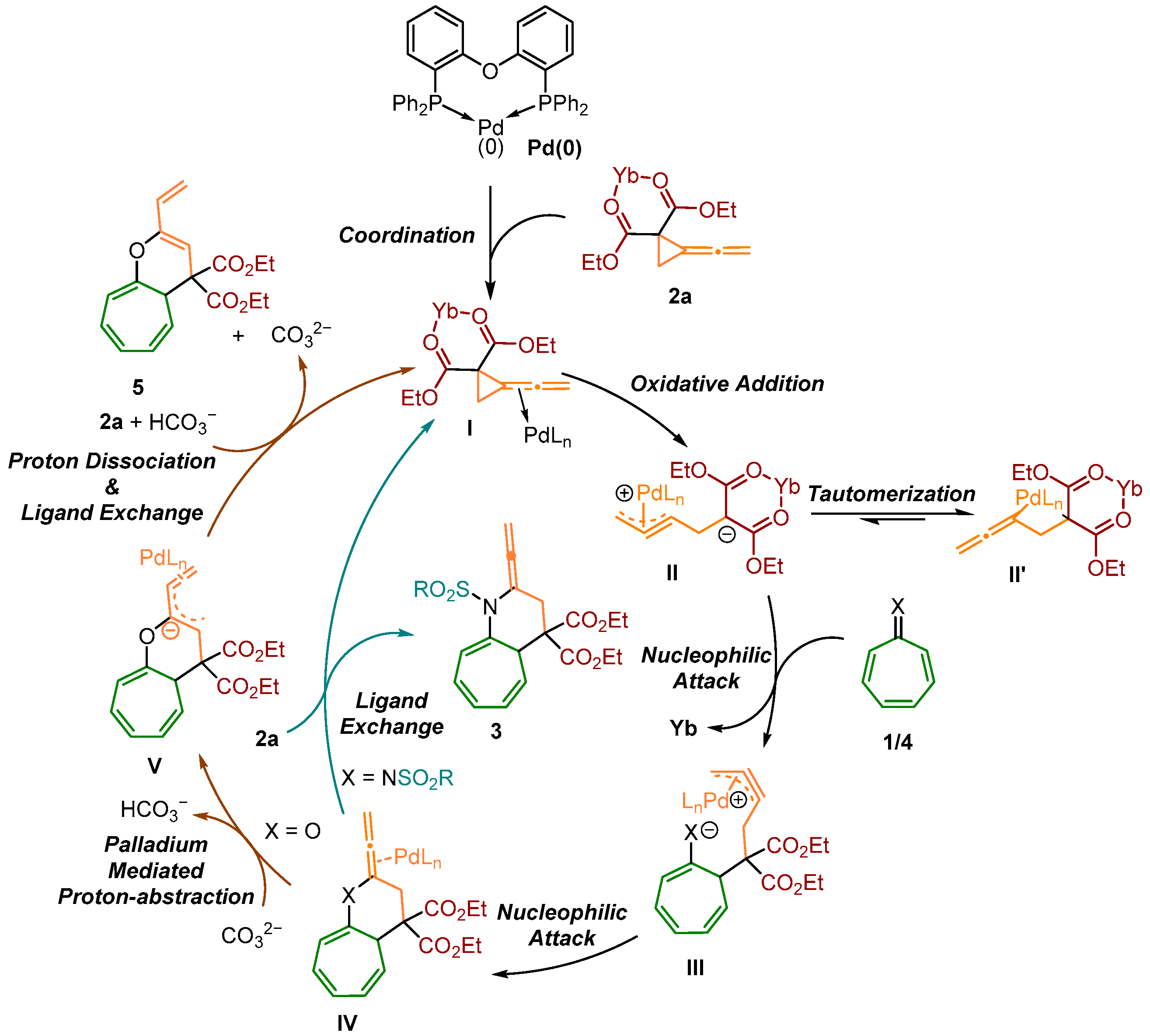 Molecules 30 00103 sch009