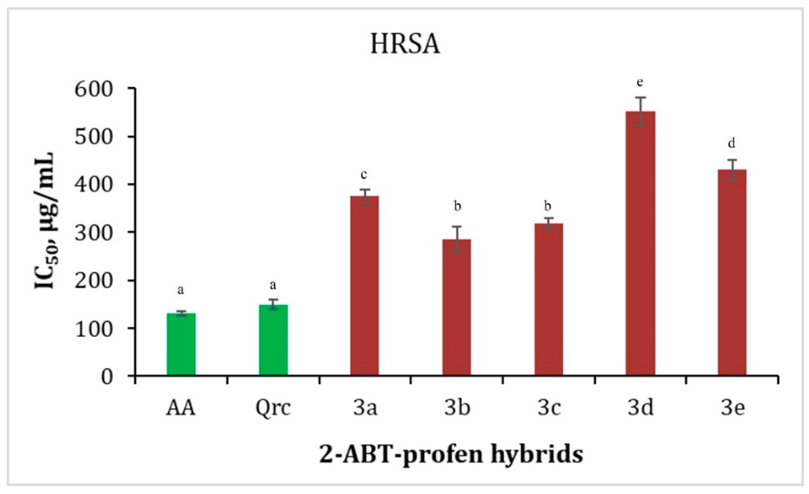 Molecules 30 00107 g004