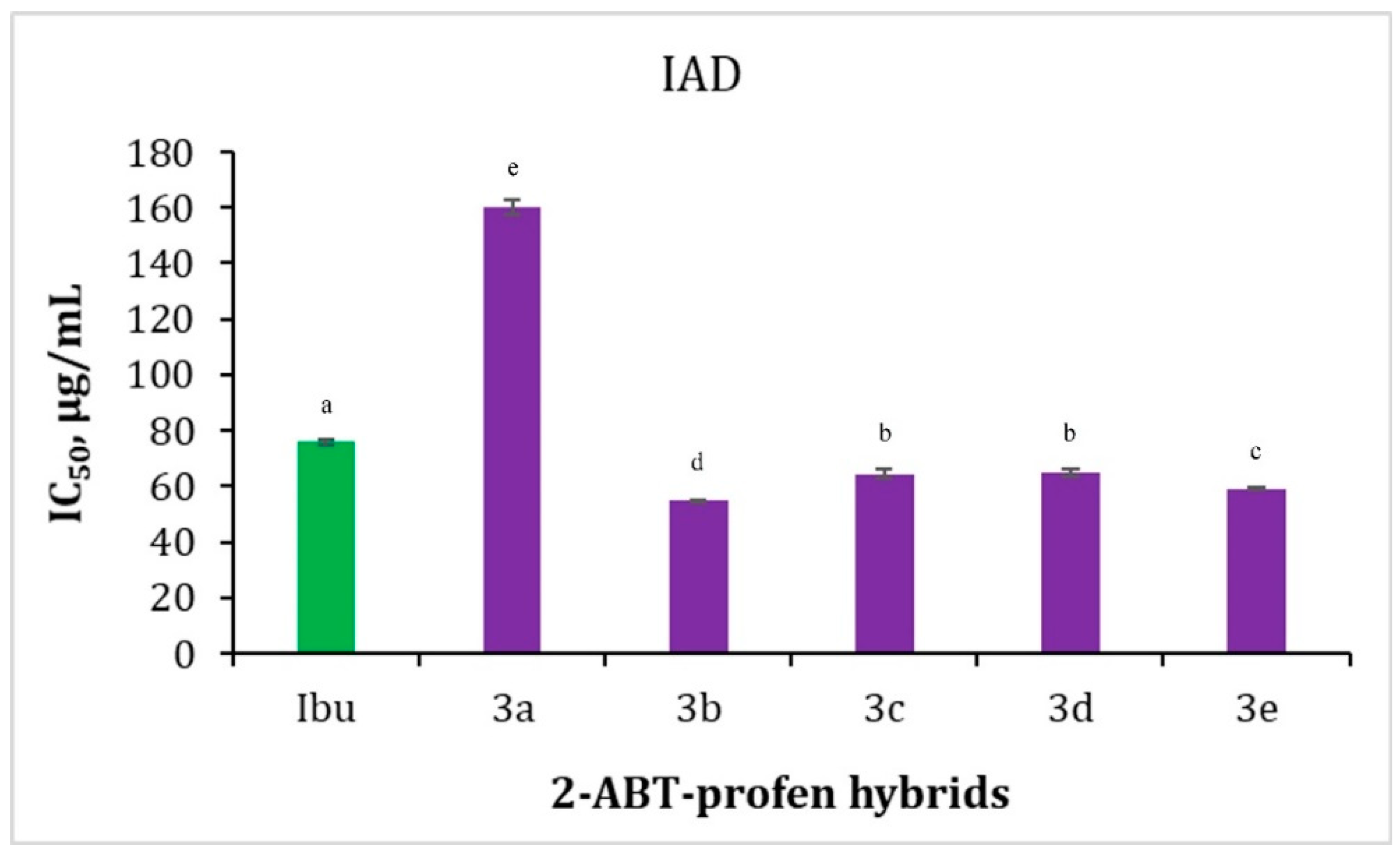 Molecules 30 00107 g005