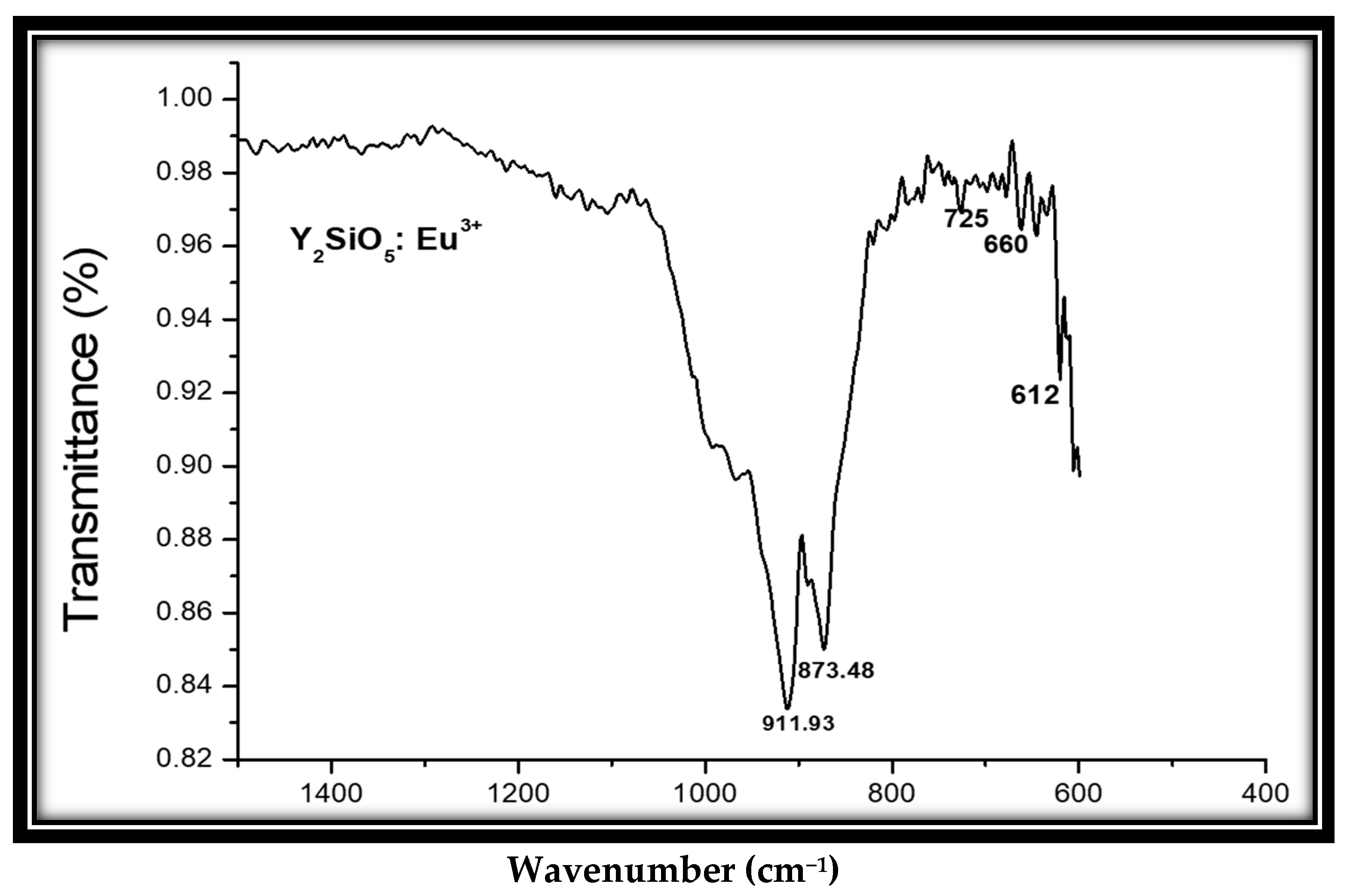 Molecules 30 00108 g002