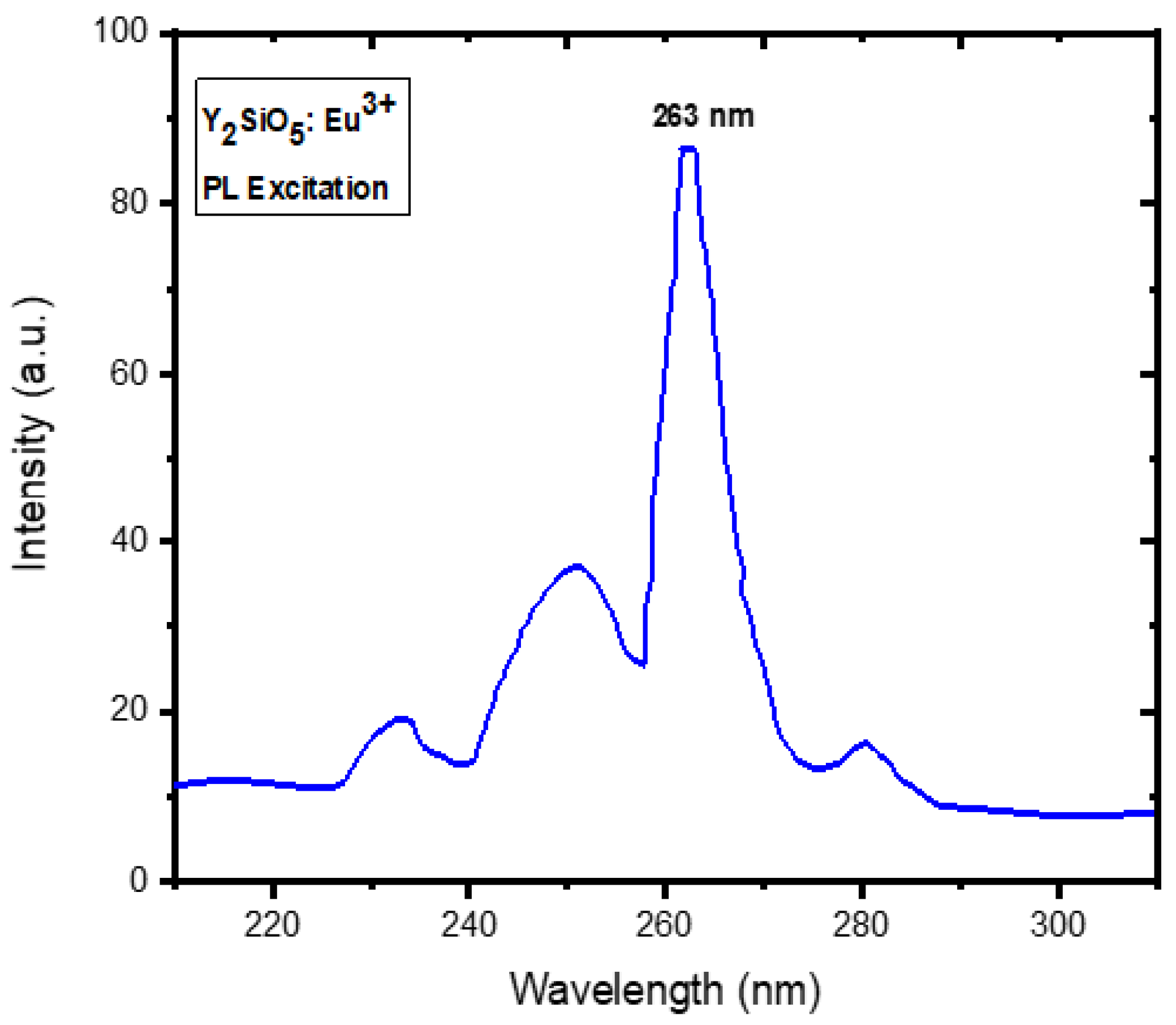 Molecules 30 00108 g005