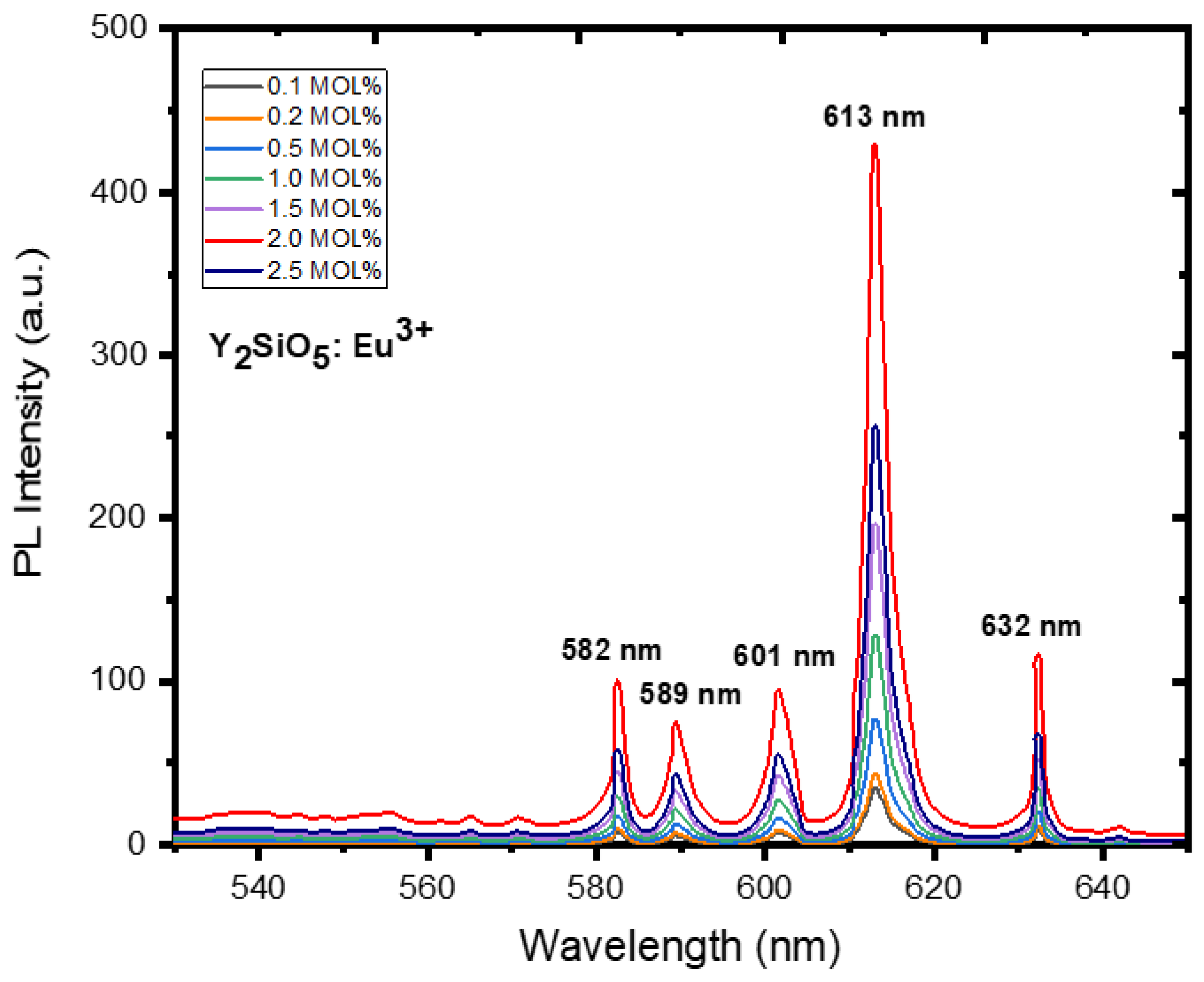 Molecules 30 00108 g006