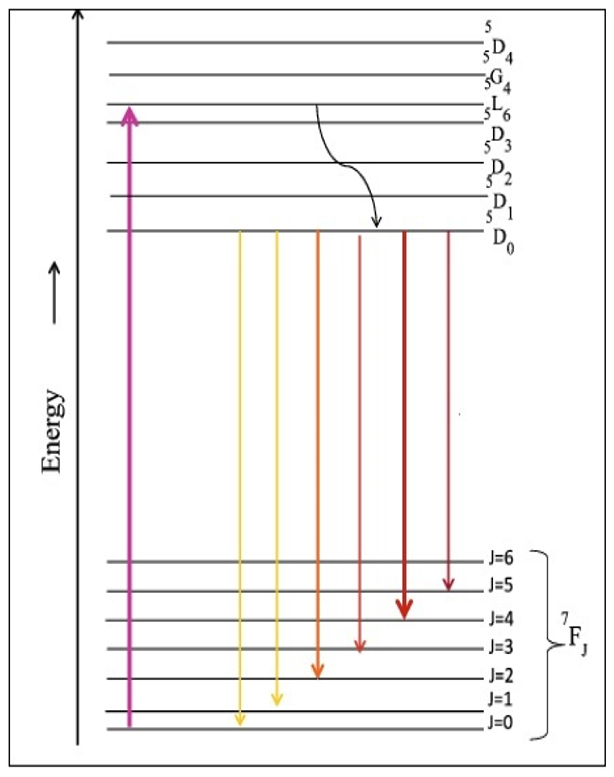 Molecules 30 00108 g007