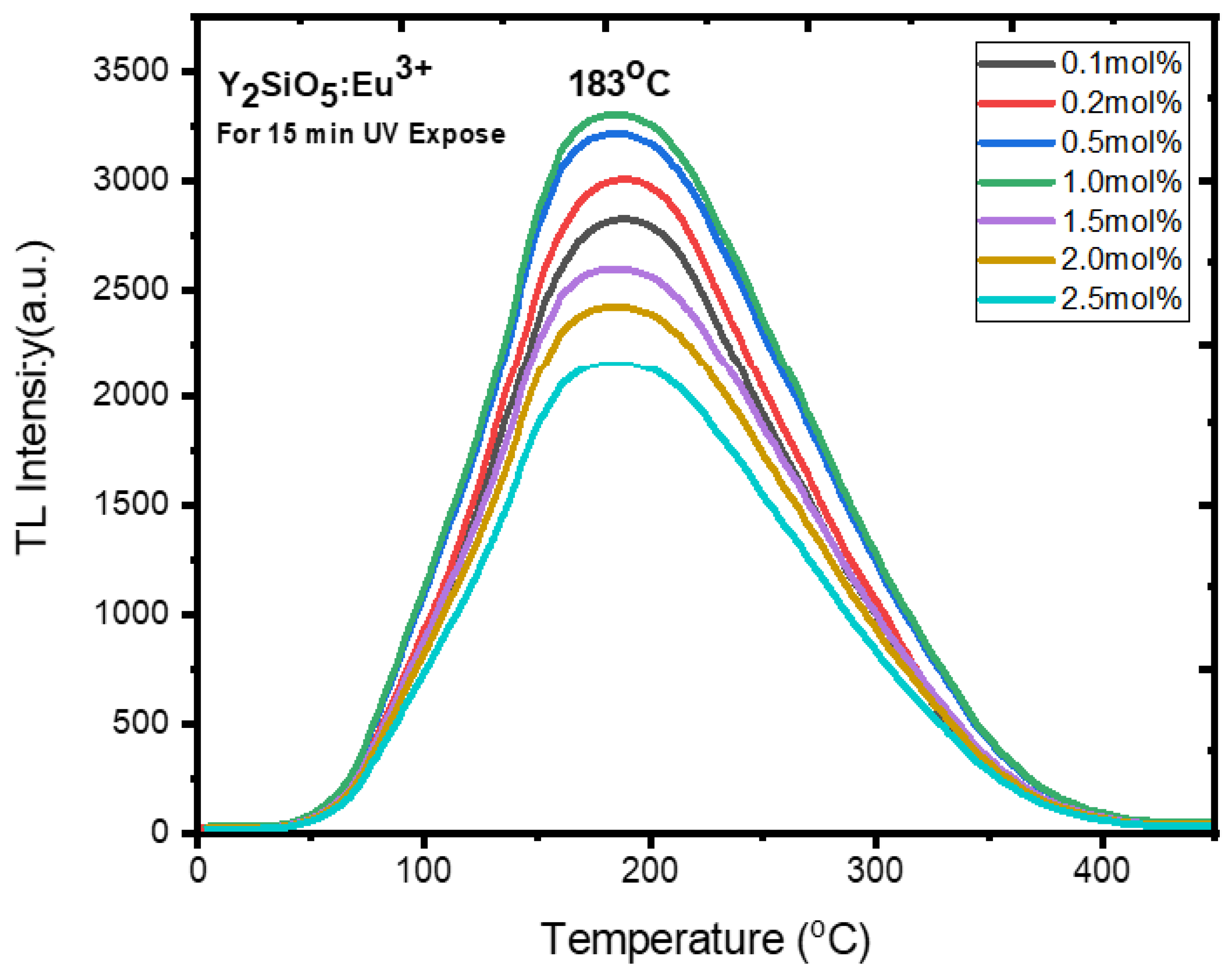 Molecules 30 00108 g009