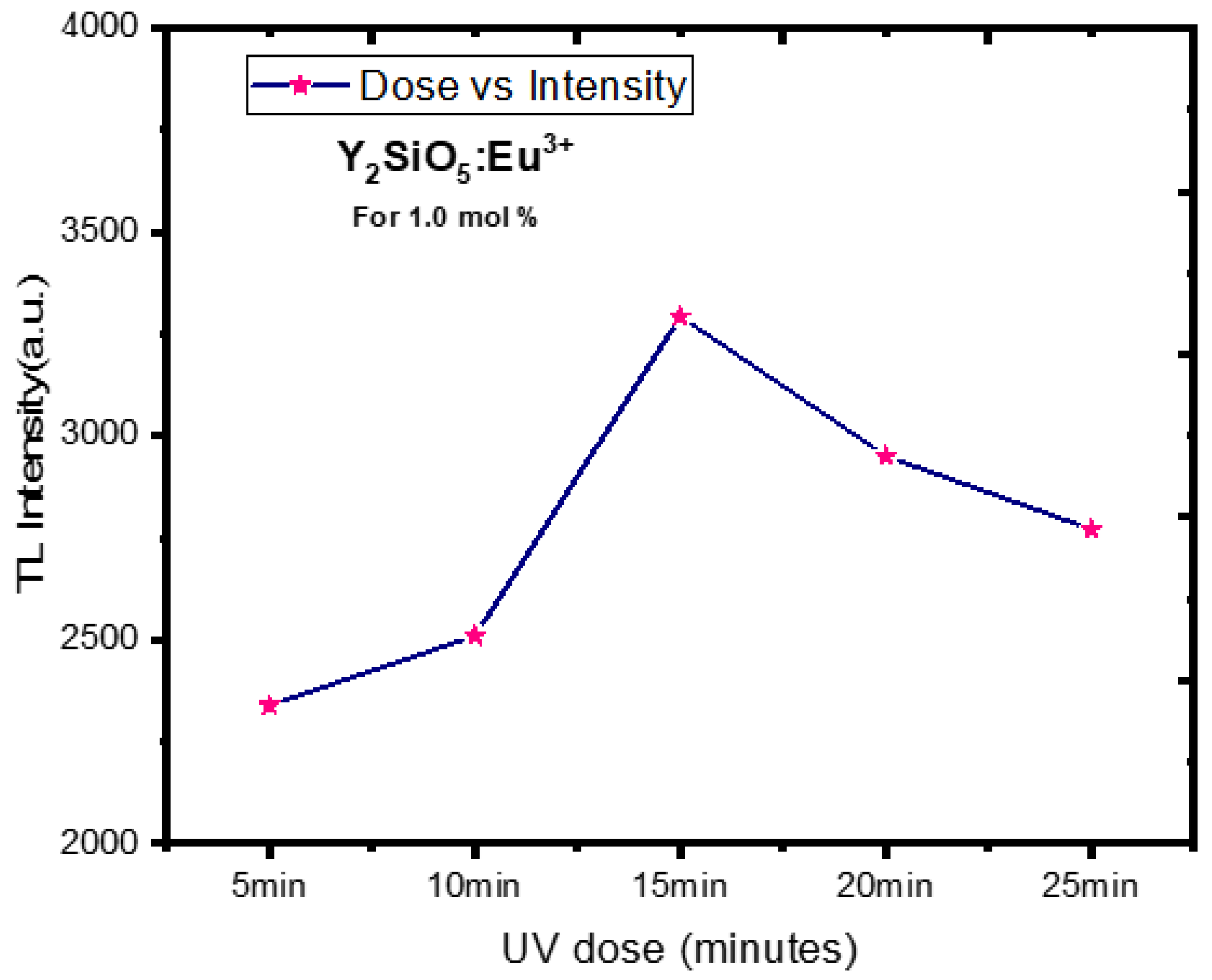 Molecules 30 00108 g012