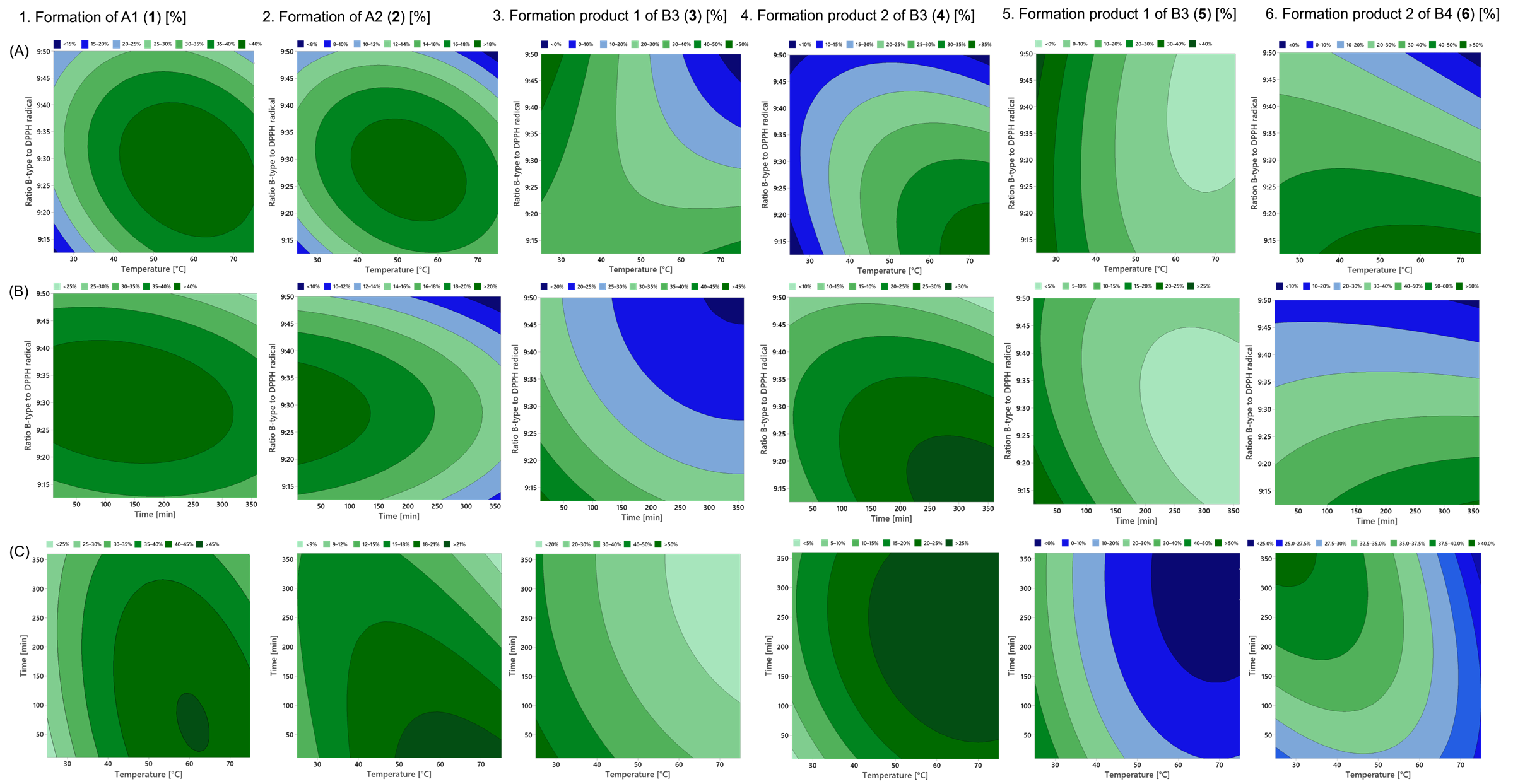 Molecules 30 00111 g005
