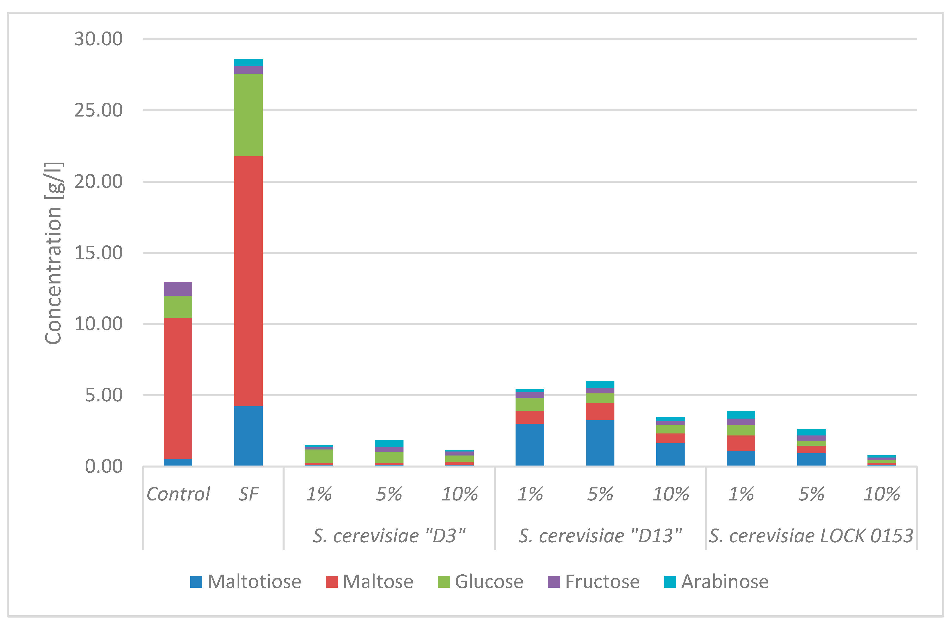 Molecules 30 00112 g002