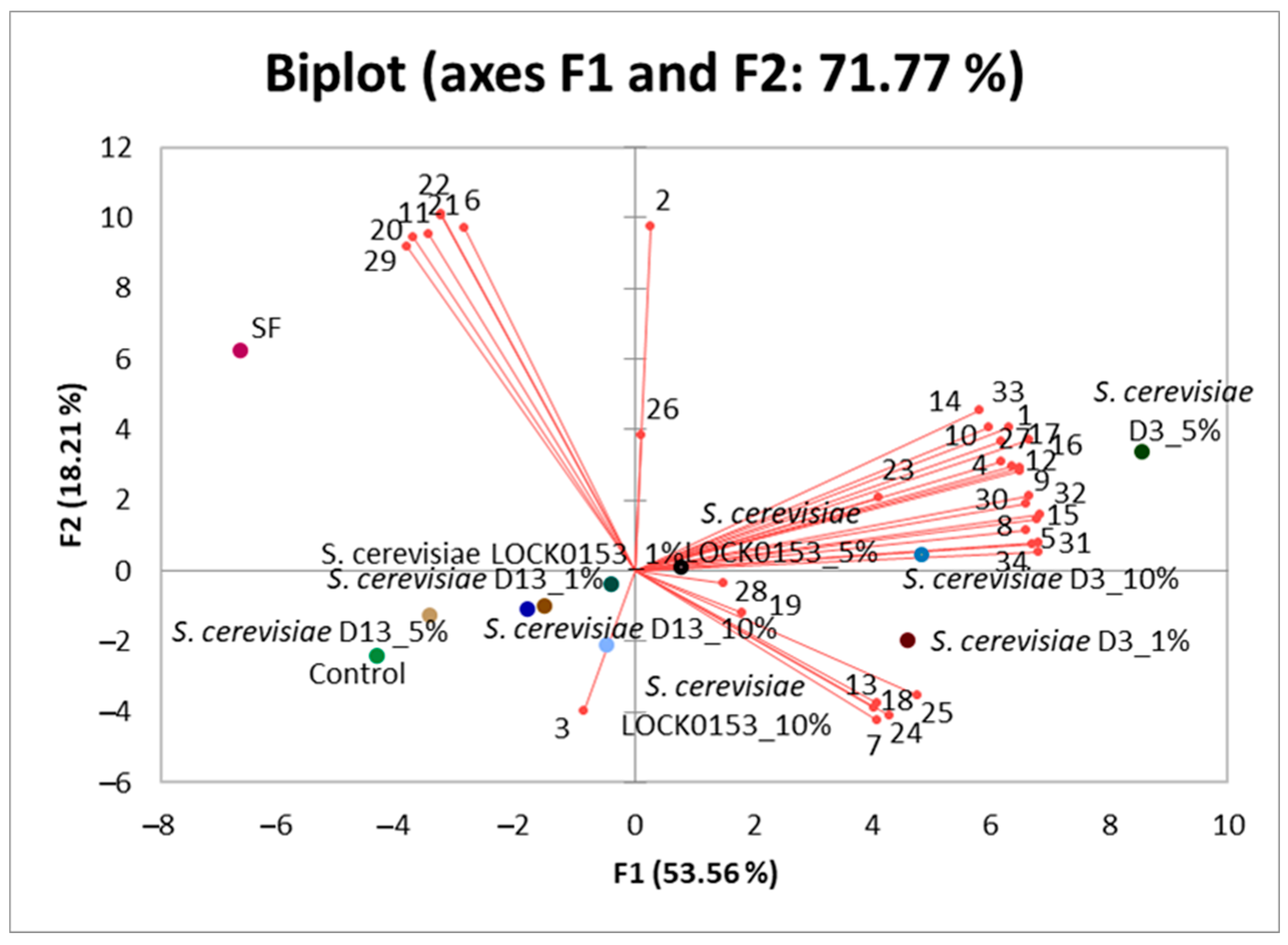 Molecules 30 00112 g003