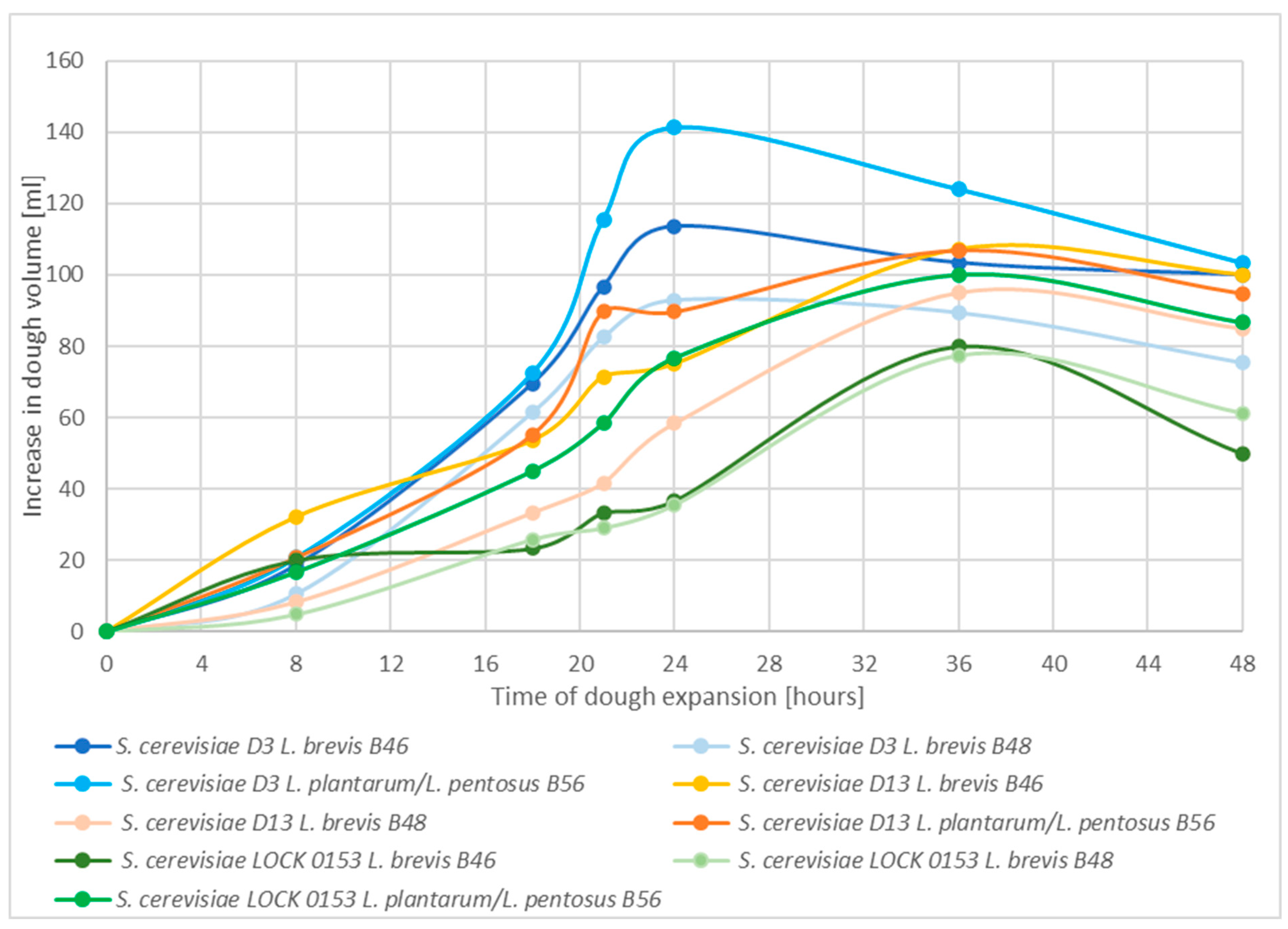 Molecules 30 00112 g005