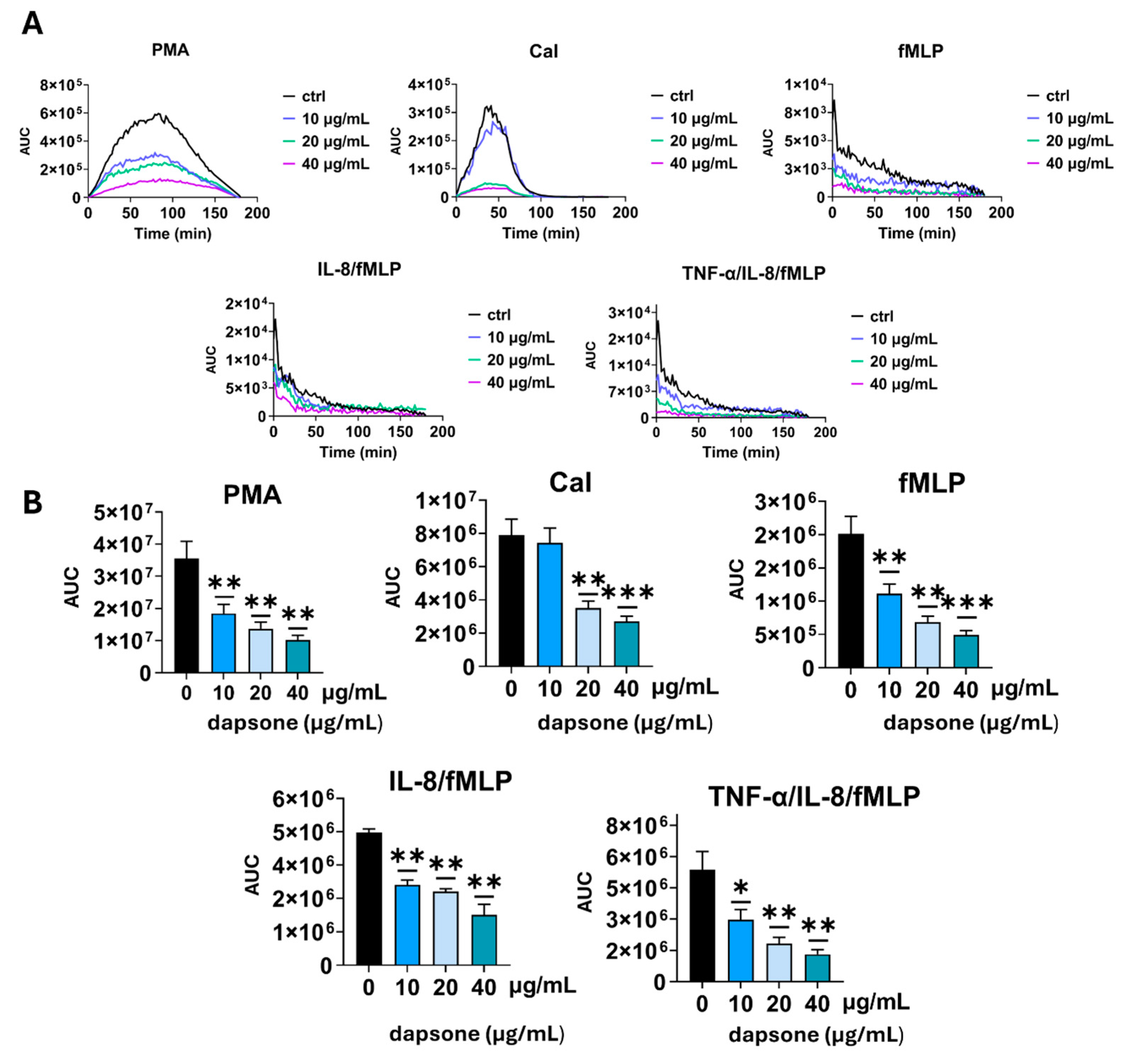 Molecules 30 00113 g003