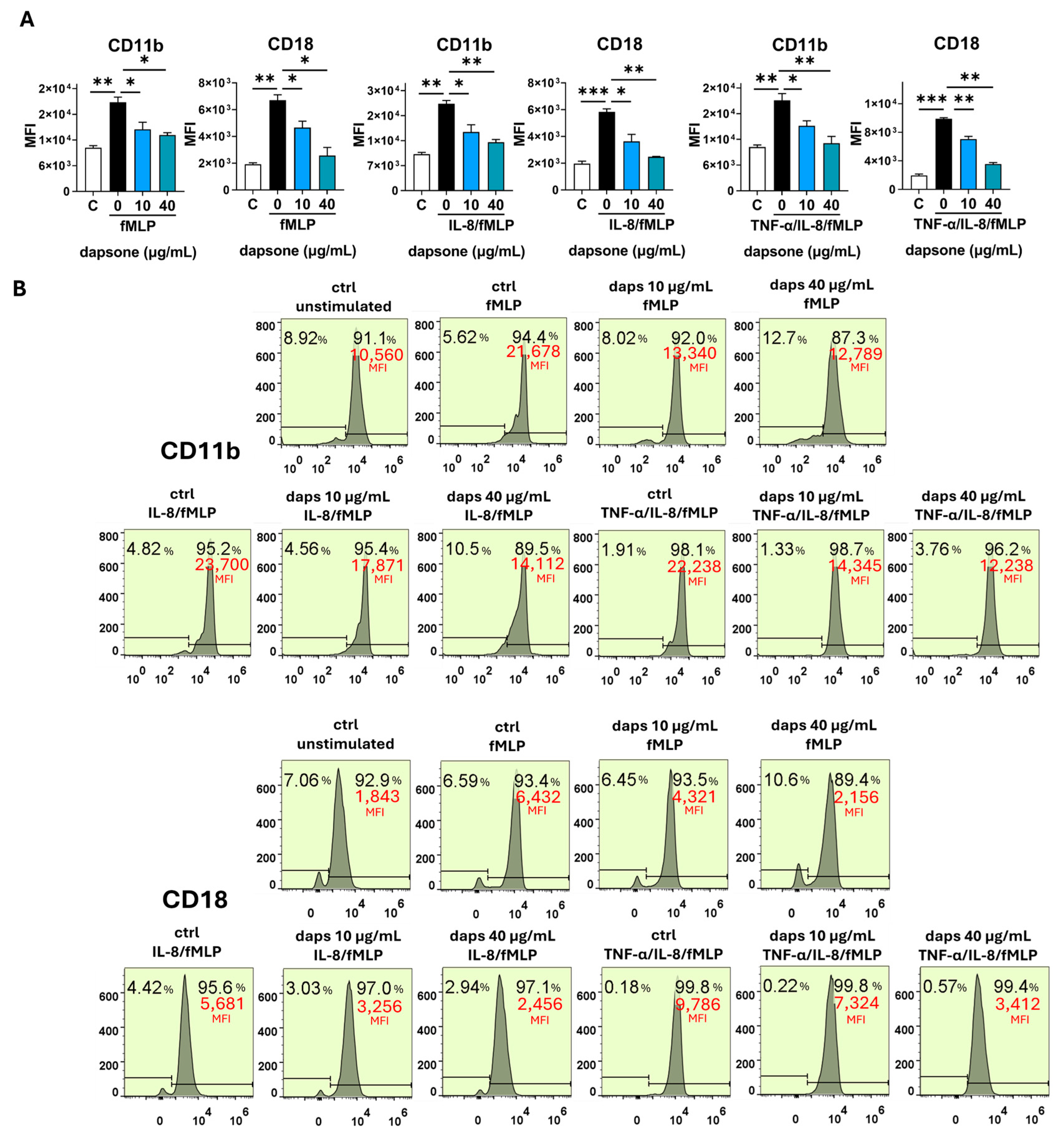 Molecules 30 00113 g006