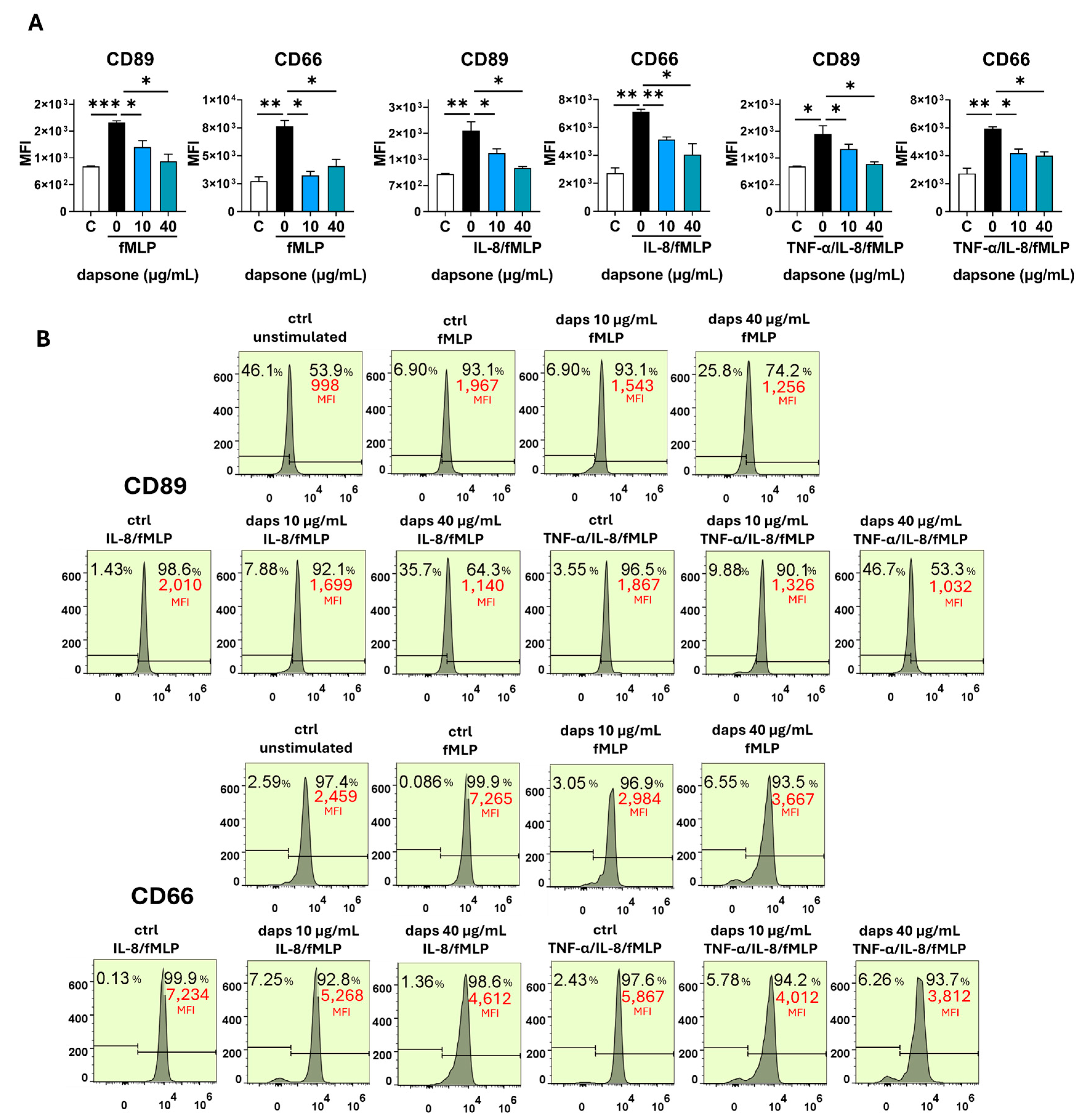 Molecules 30 00113 g007