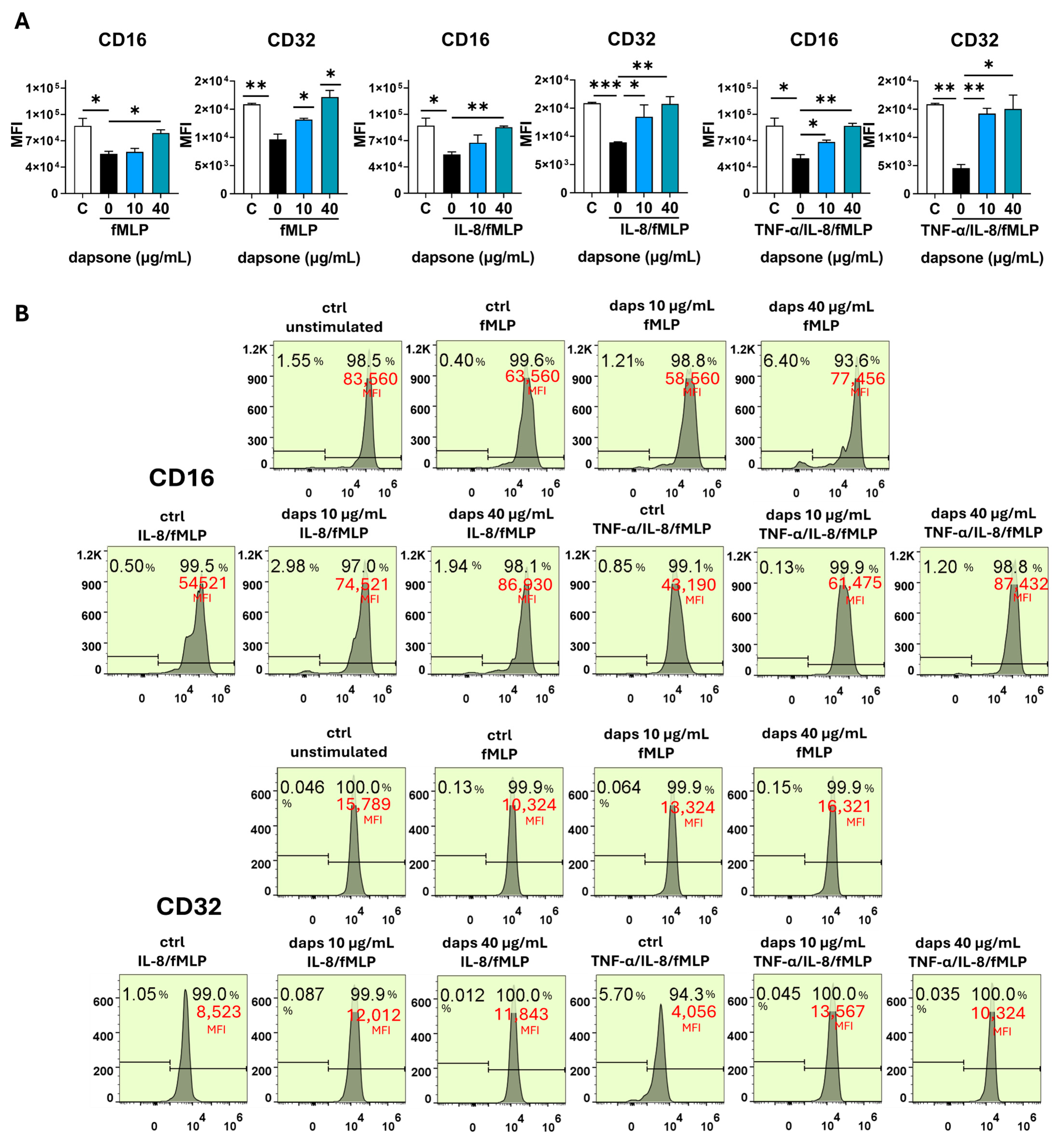 Molecules 30 00113 g008