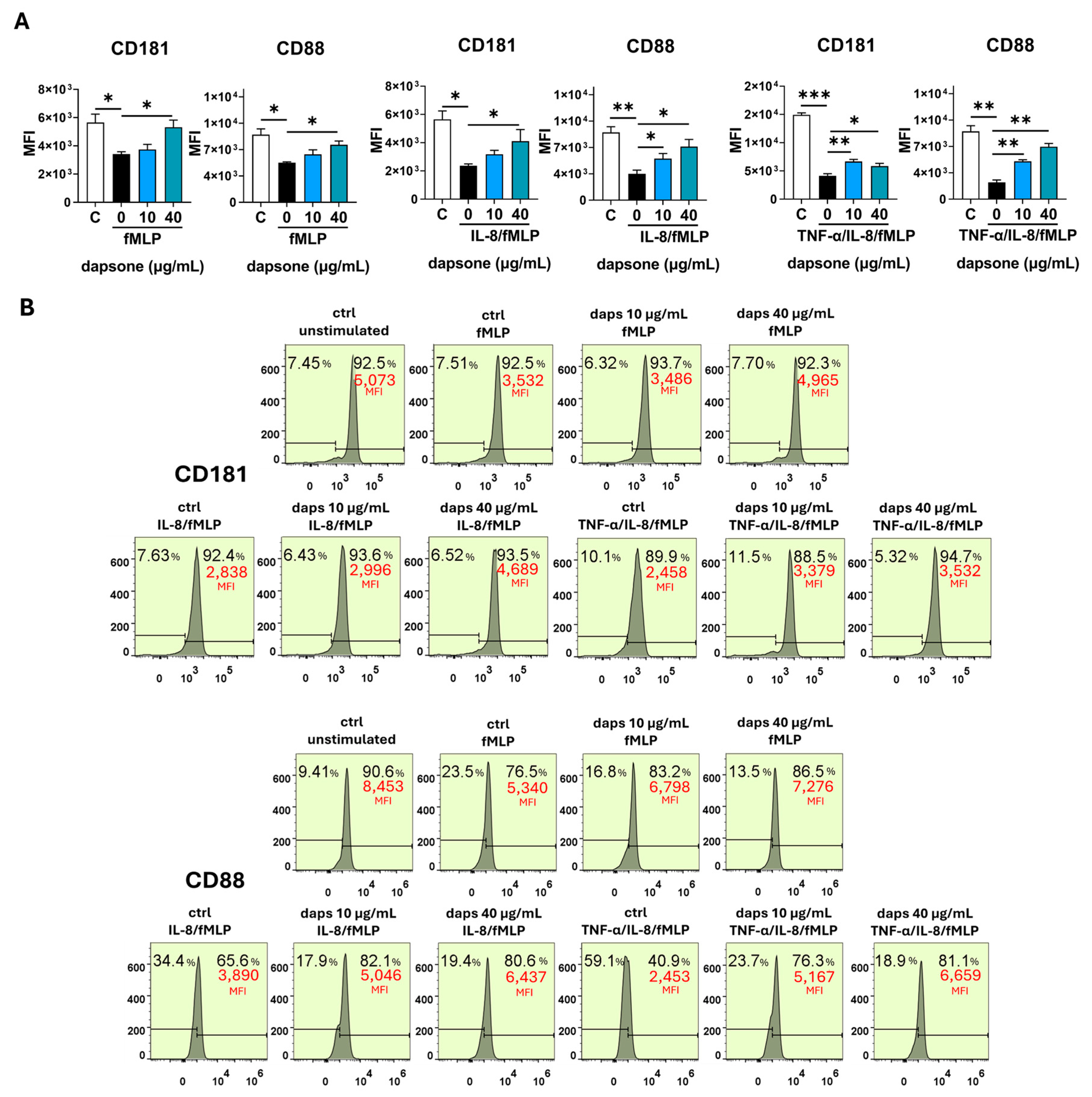 Molecules 30 00113 g009