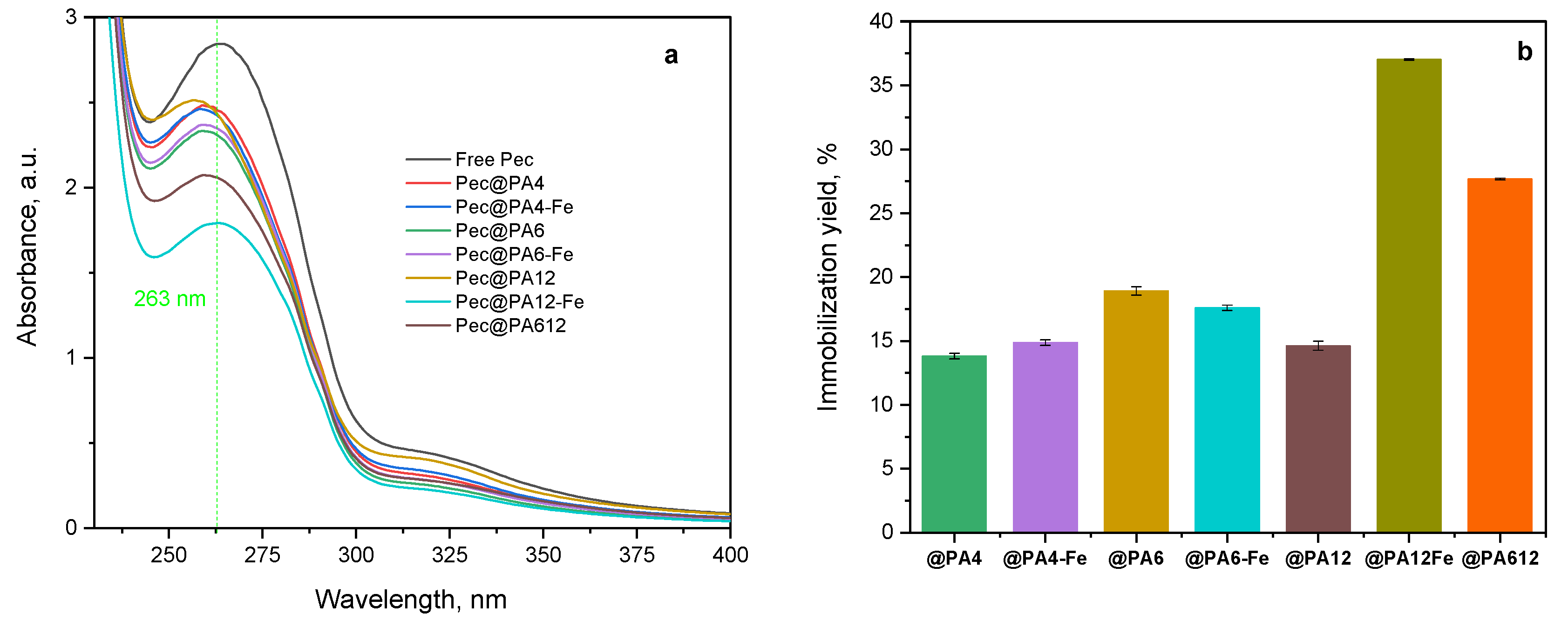 Molecules 30 00114 g002