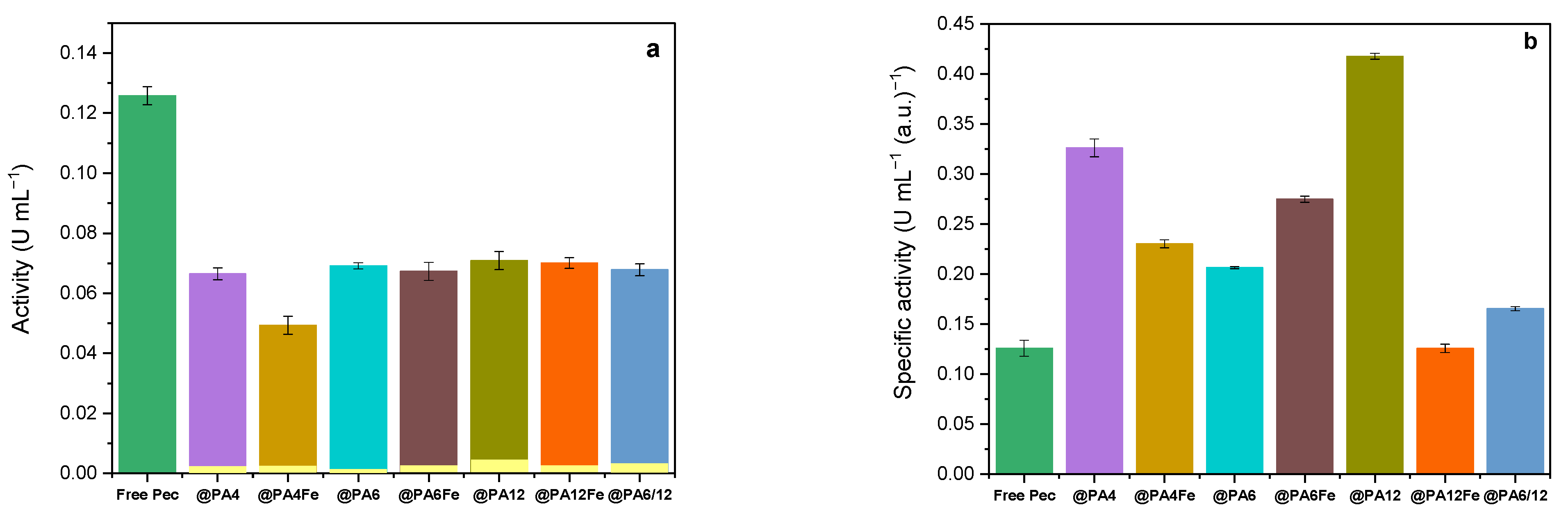 Molecules 30 00114 g005