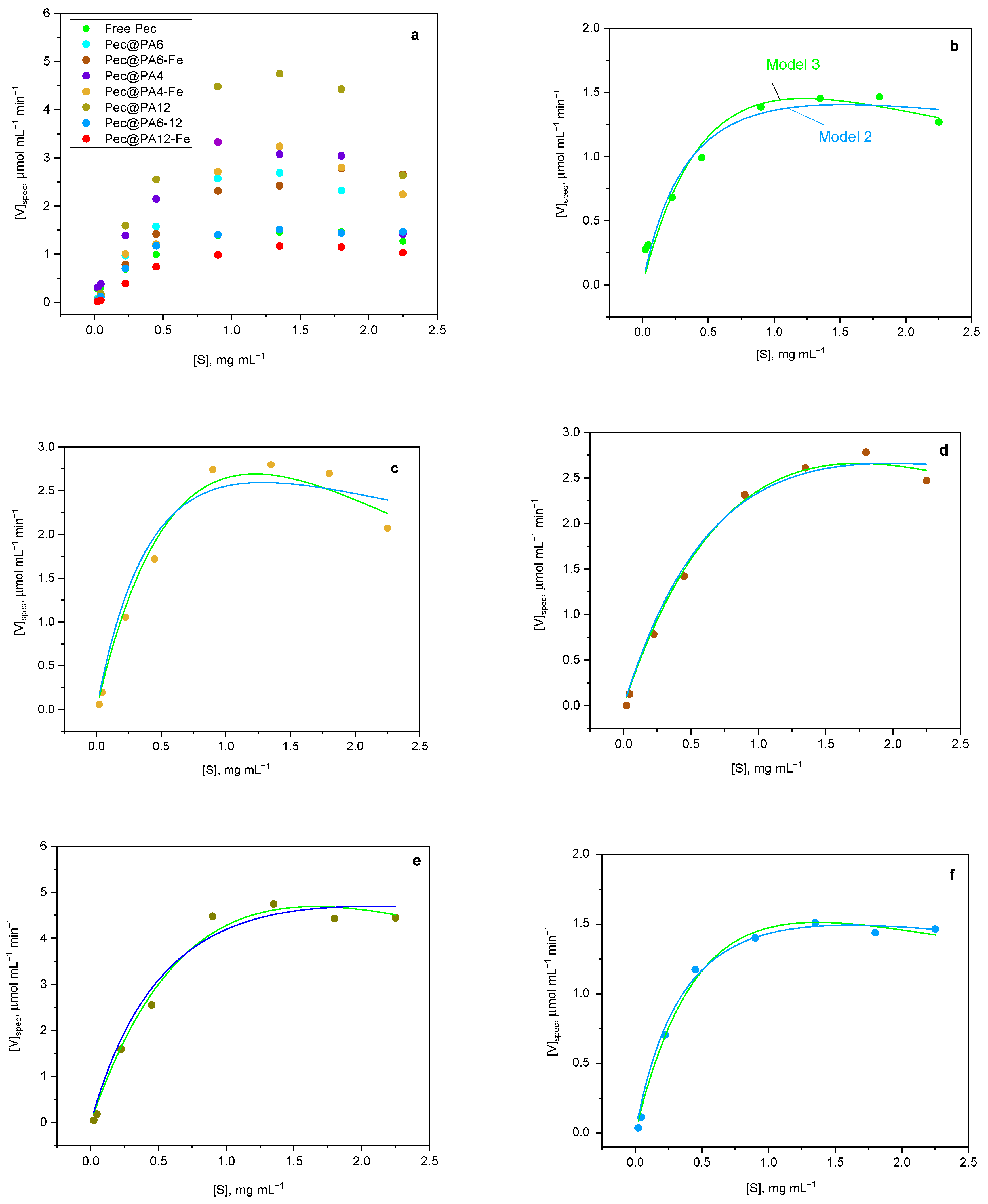 Molecules 30 00114 g006