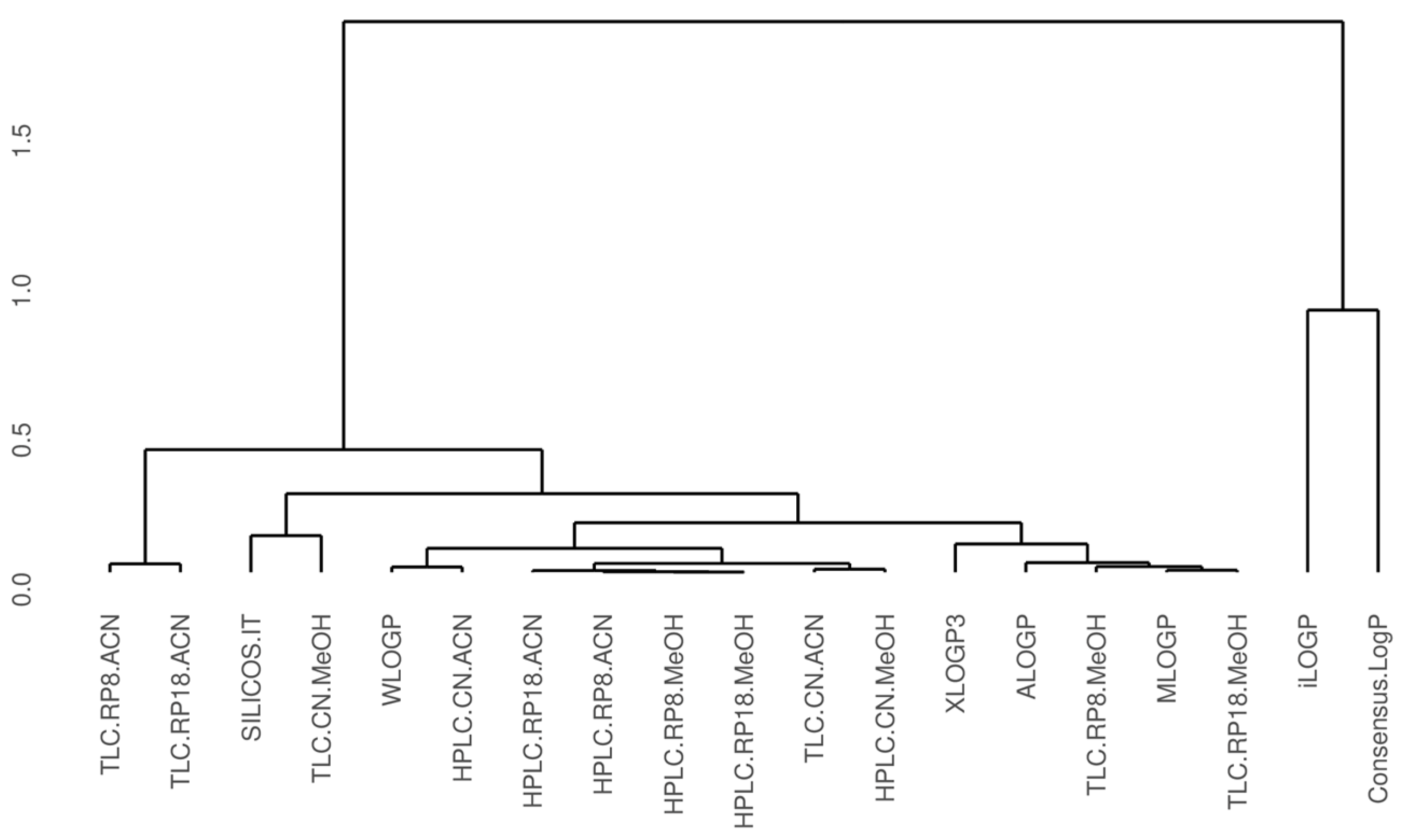 Molecules 30 00115 g002