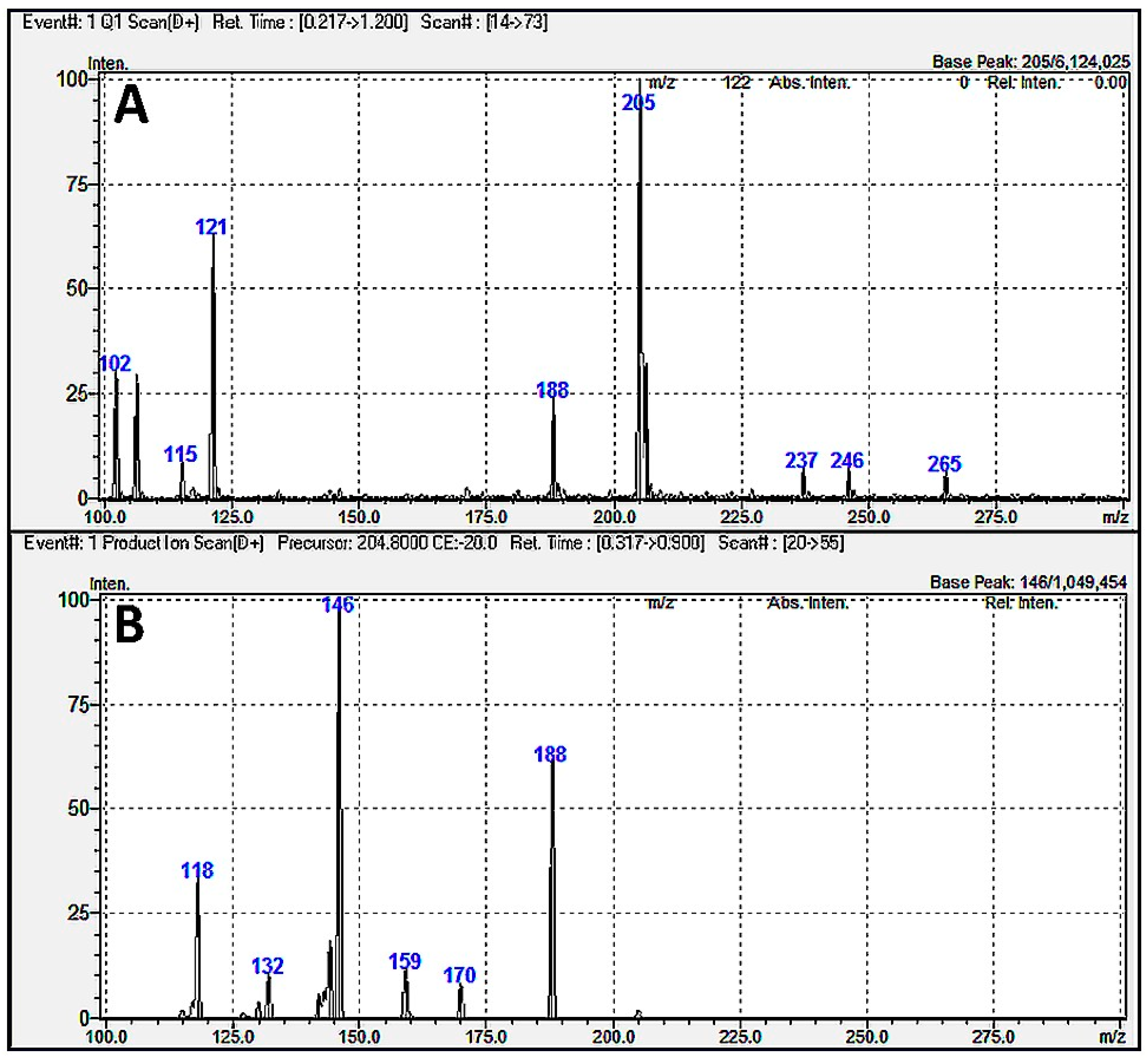 Molecules 30 00121 g003