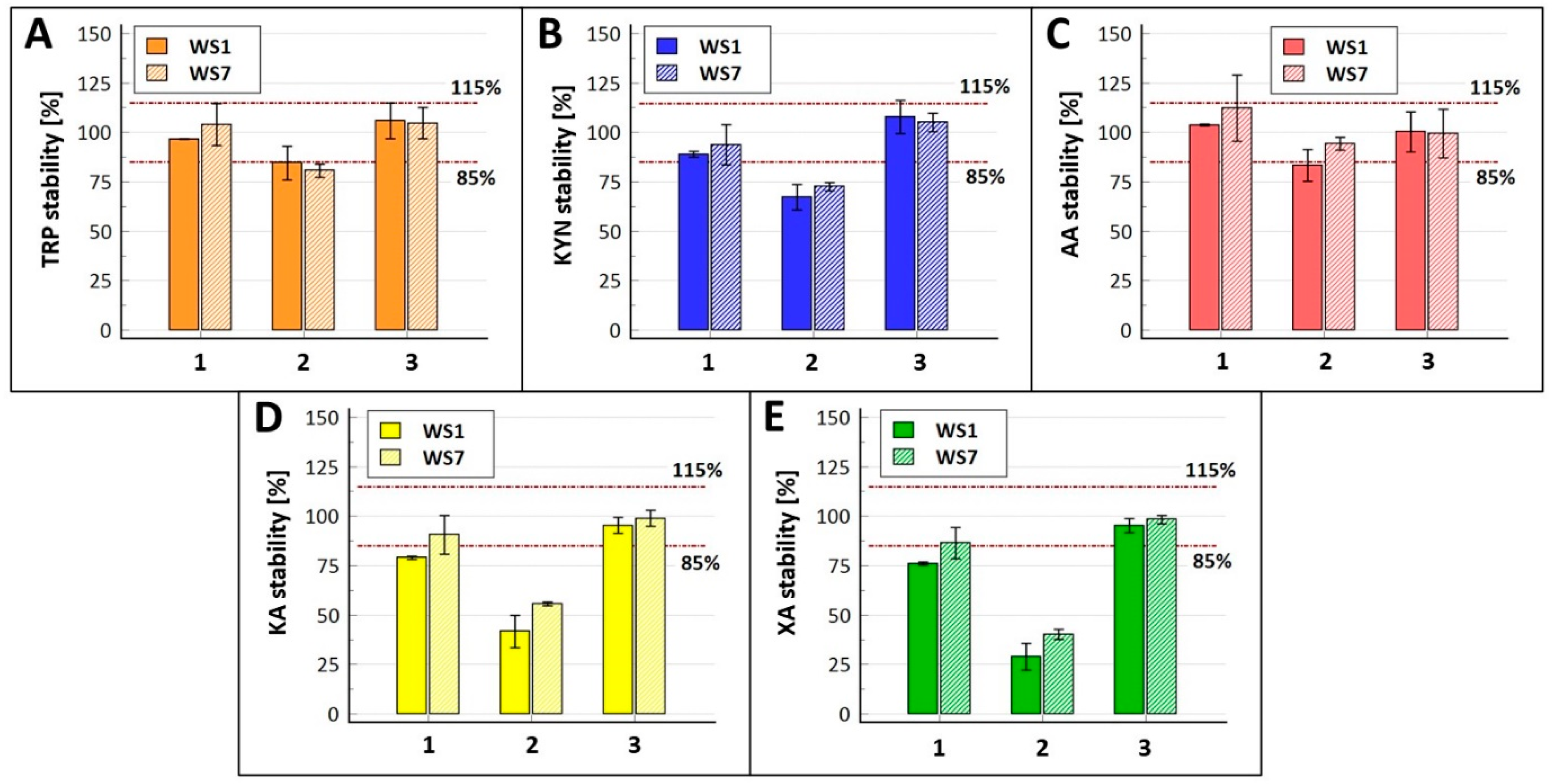 Molecules 30 00121 g004