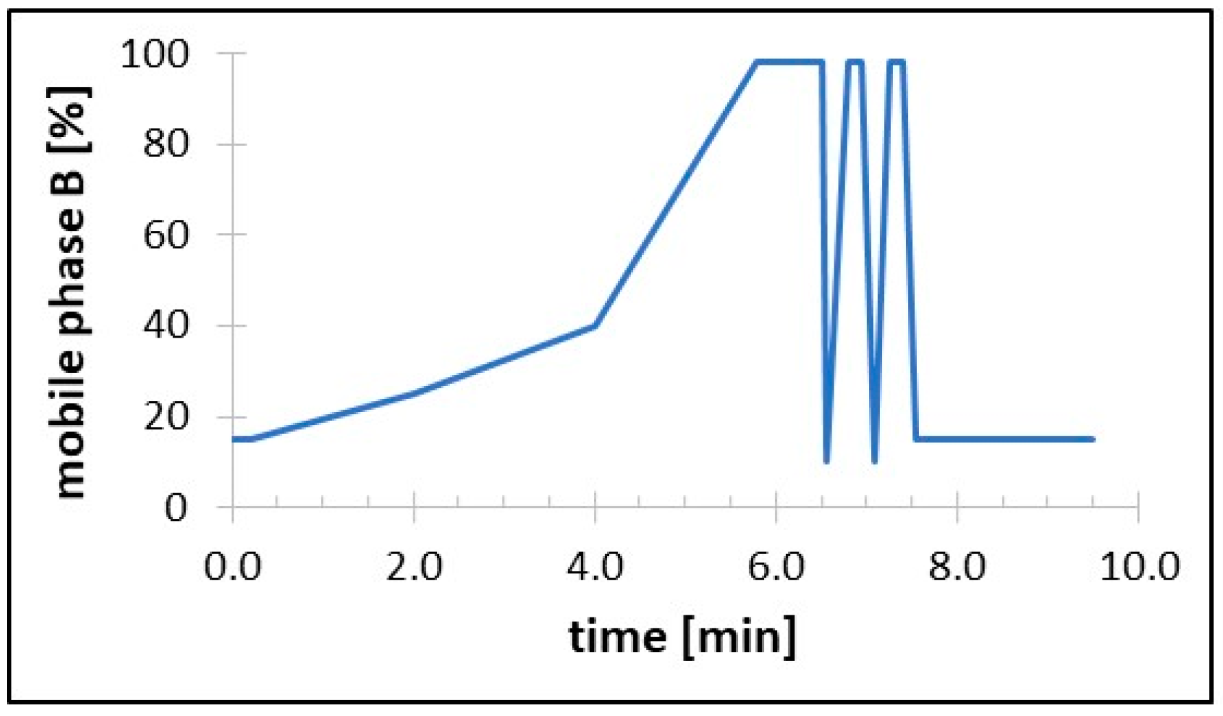 Molecules 30 00121 g005