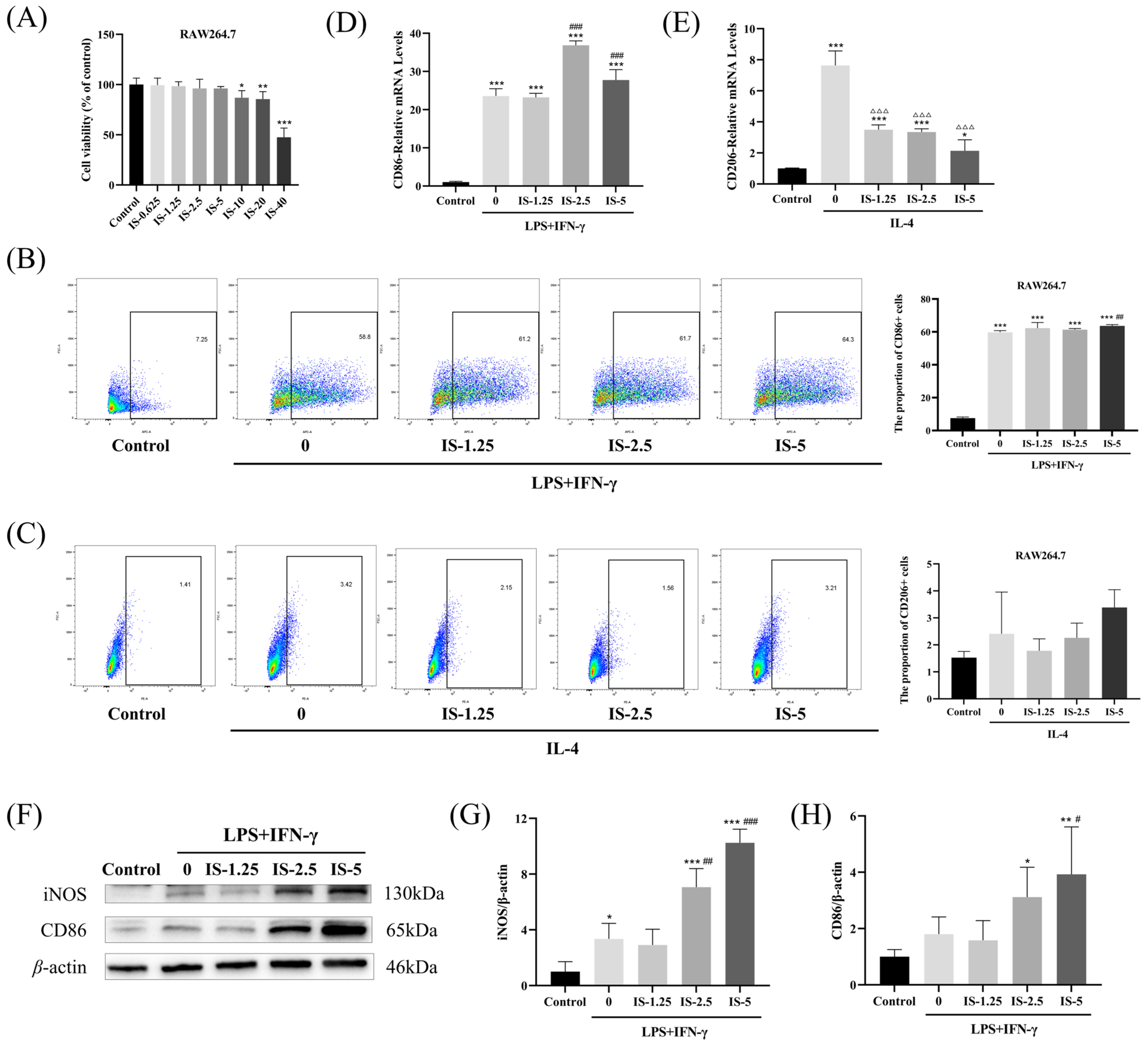 Molecules 30 00123 g001