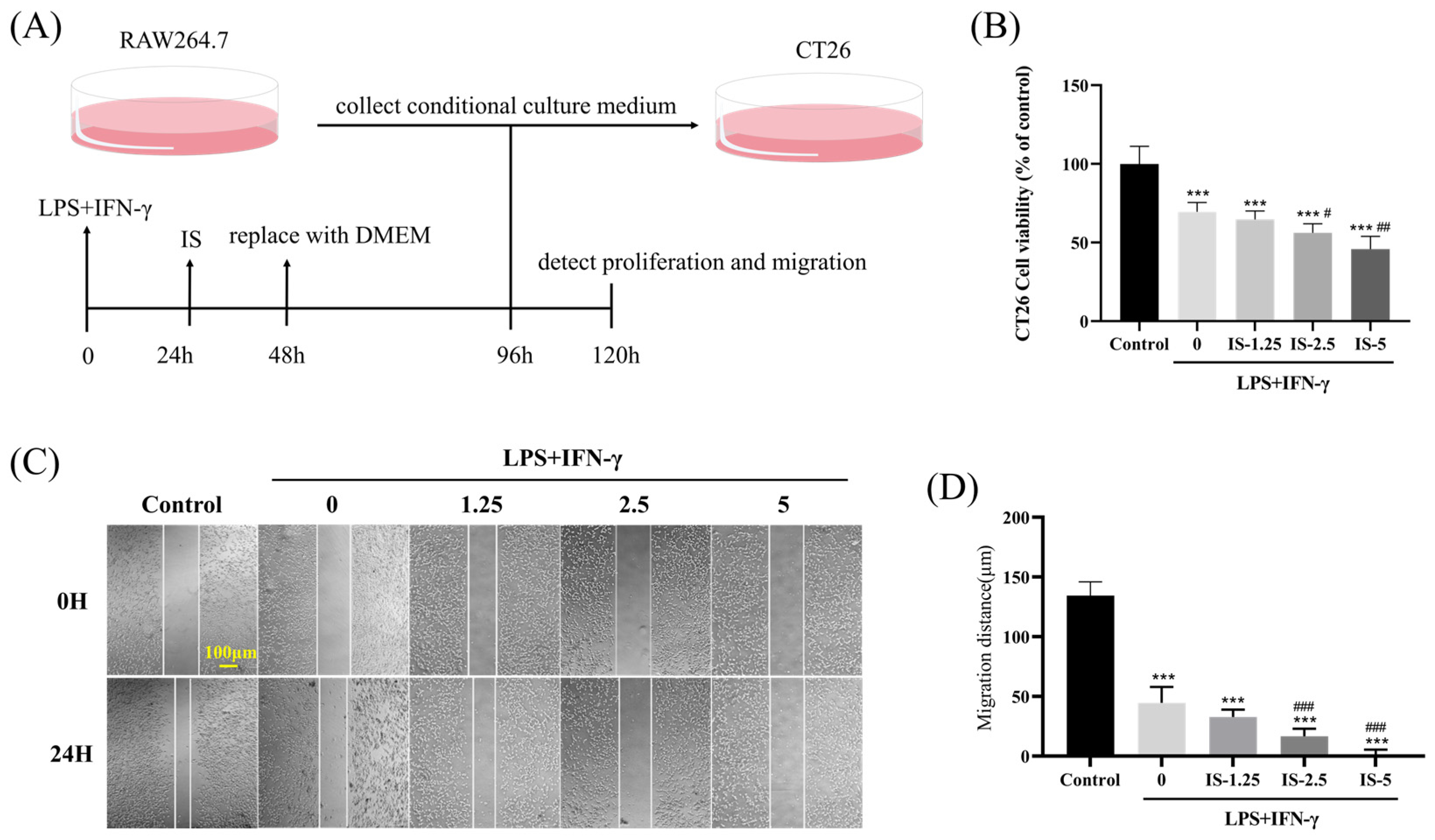 Molecules 30 00123 g002