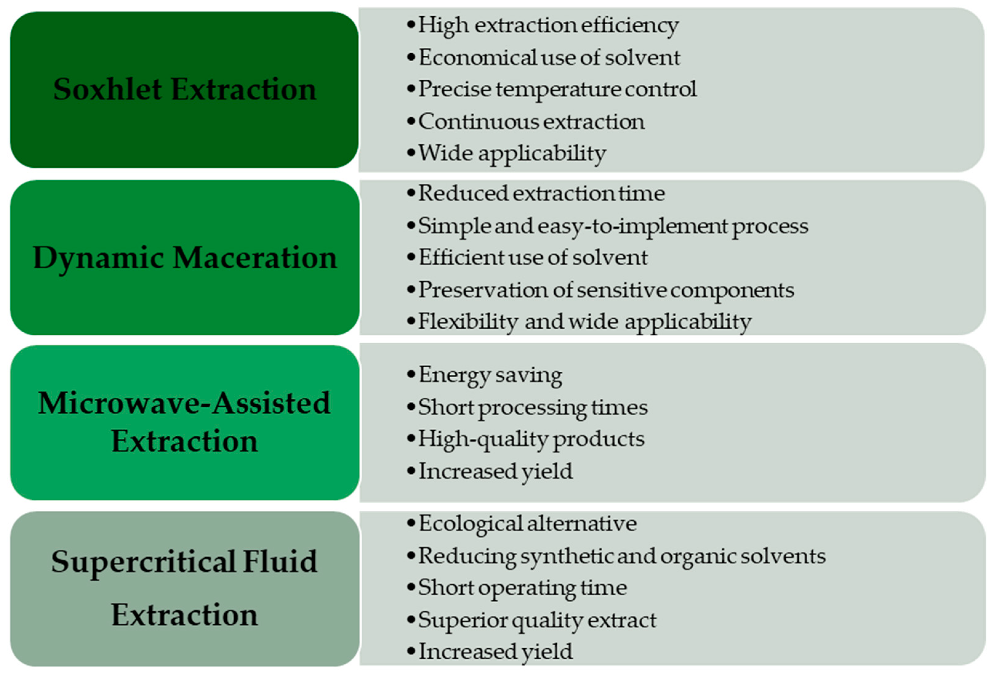 Molecules 30 00124 g002