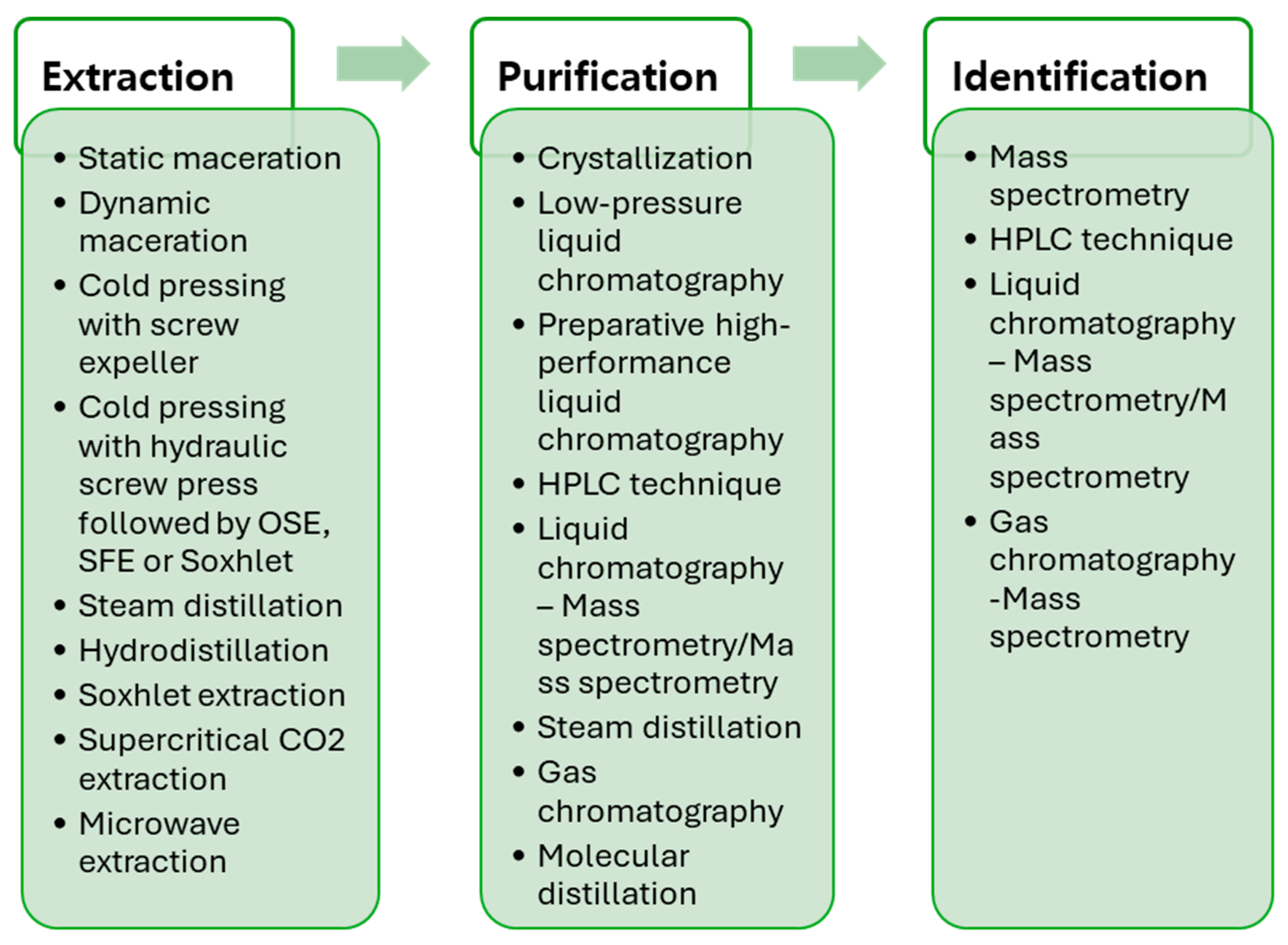 Molecules 30 00124 g003