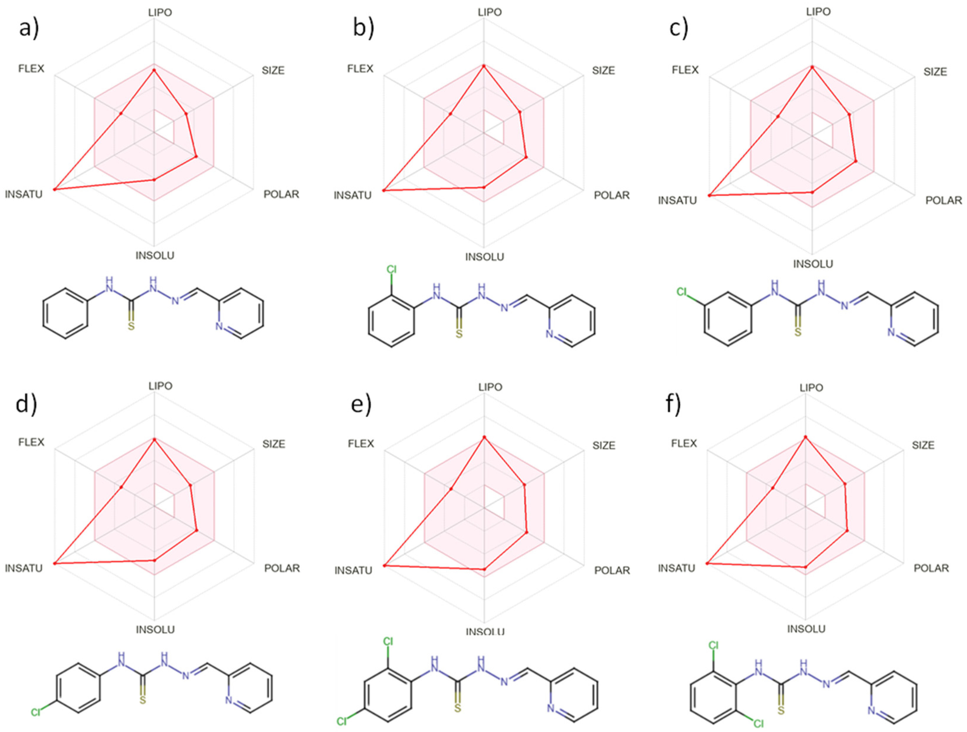 Molecules 30 00129 g005