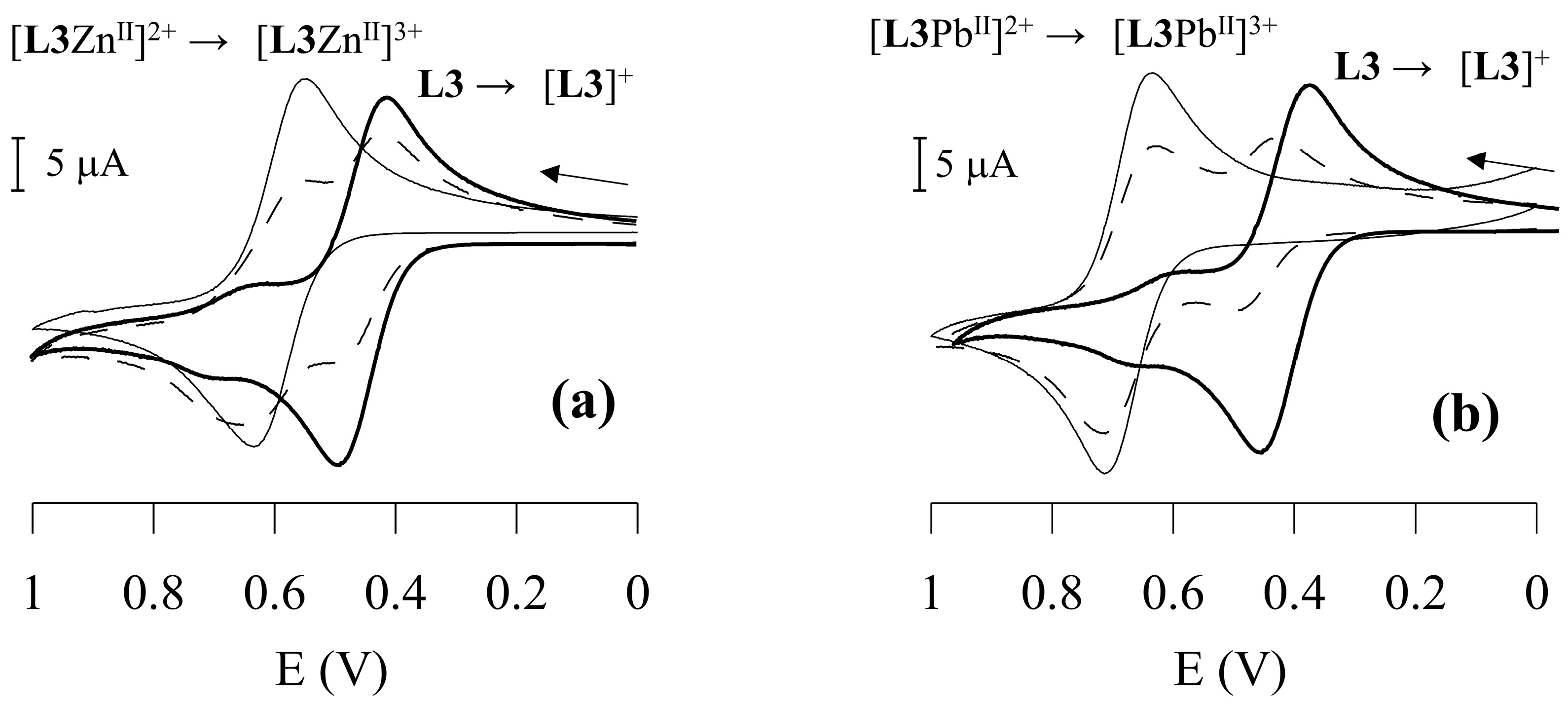 Molecules 30 00130 g007