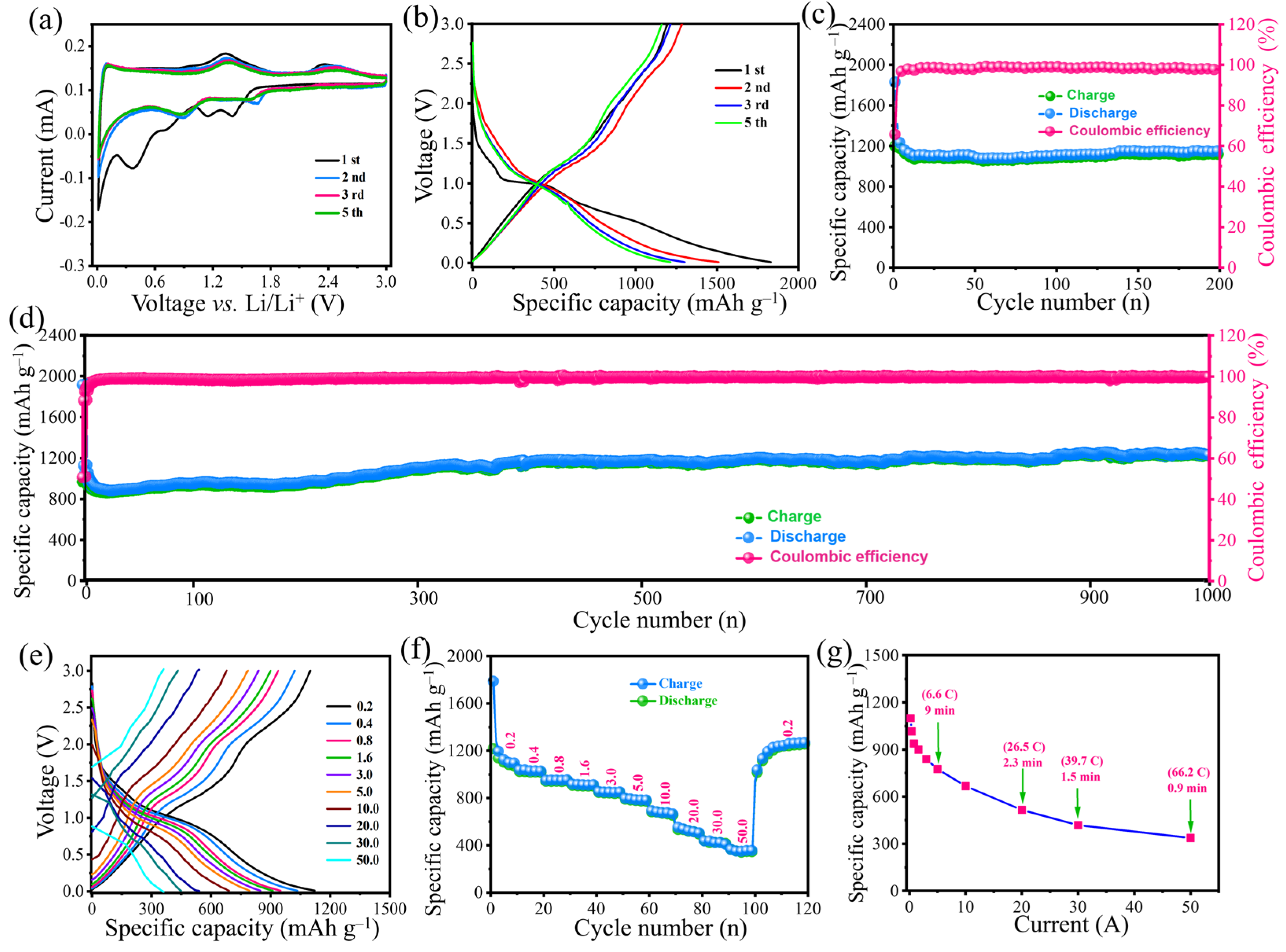 Molecules 30 00133 g003