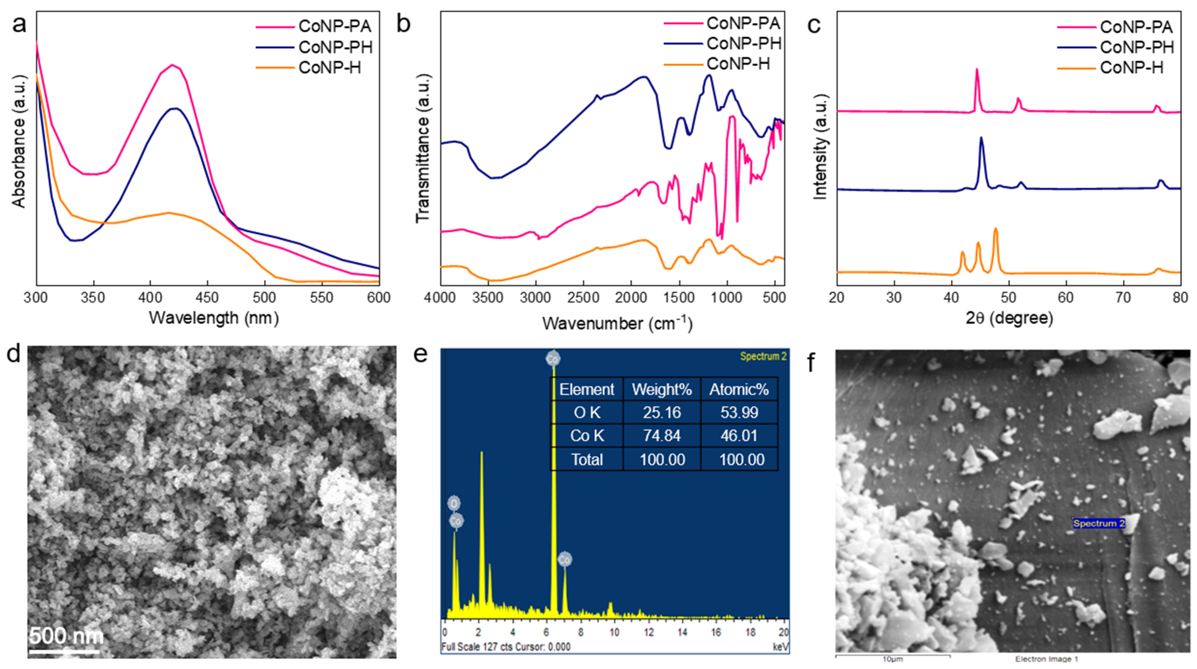 Molecules 30 00134 g001