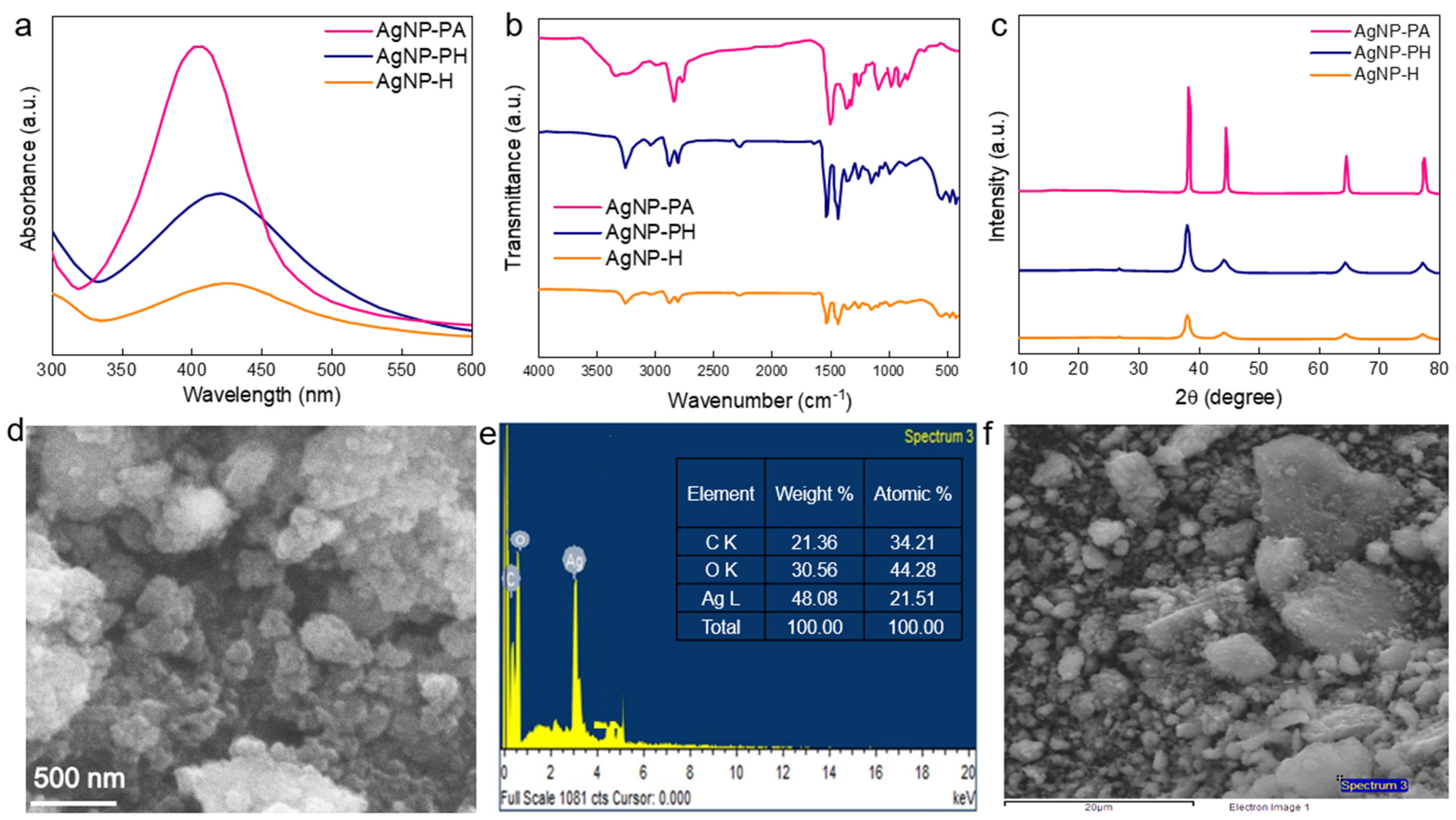 Molecules 30 00134 g002